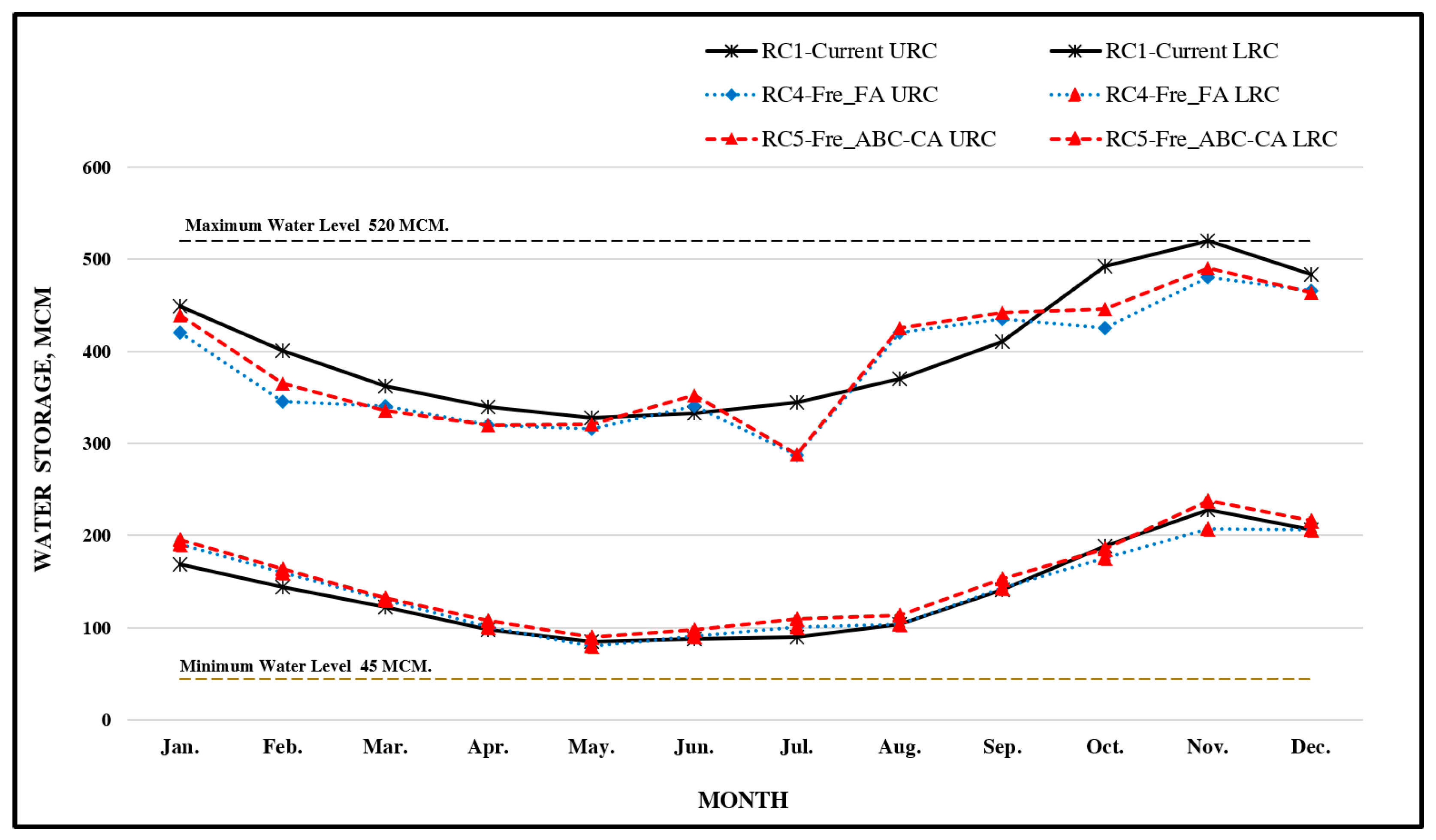Preprints 95979 g007