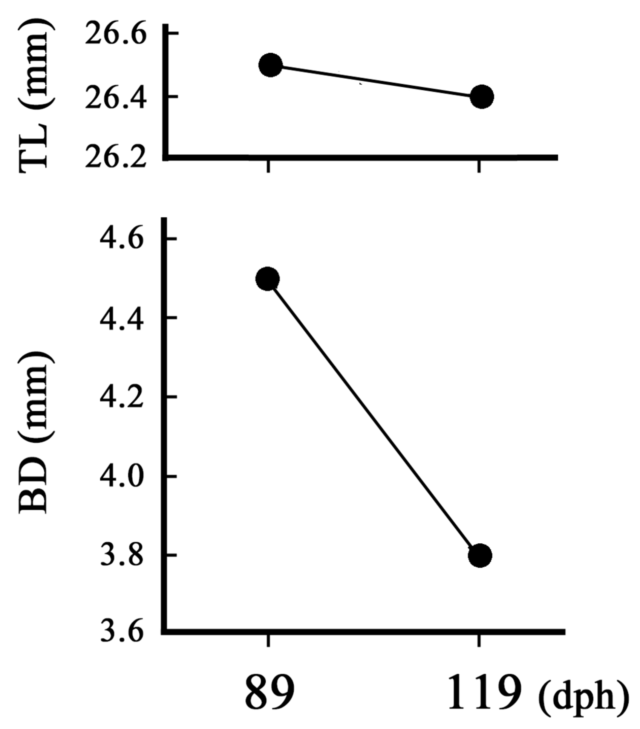 Preprints 89229 g006