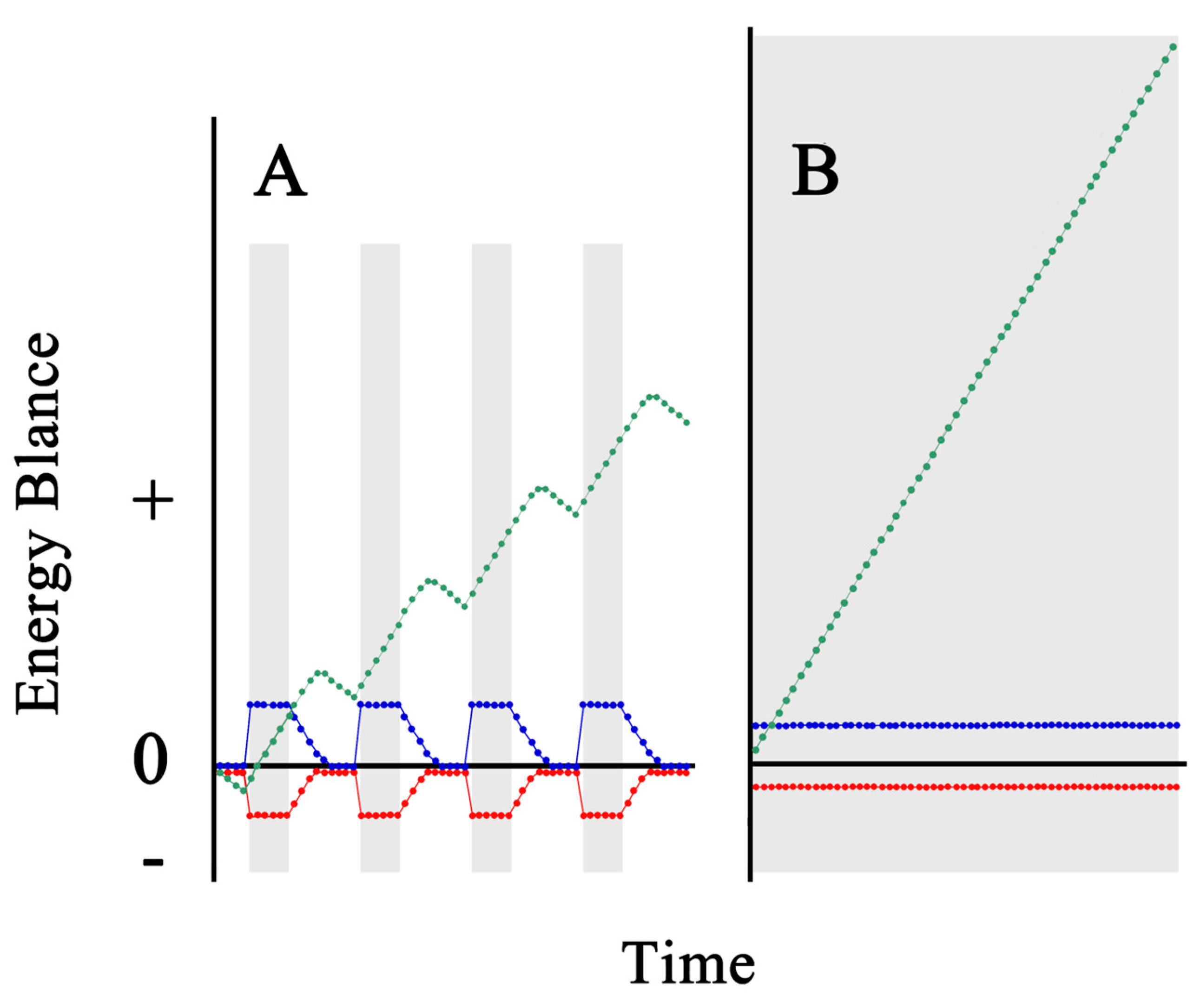 Preprints 89229 g008