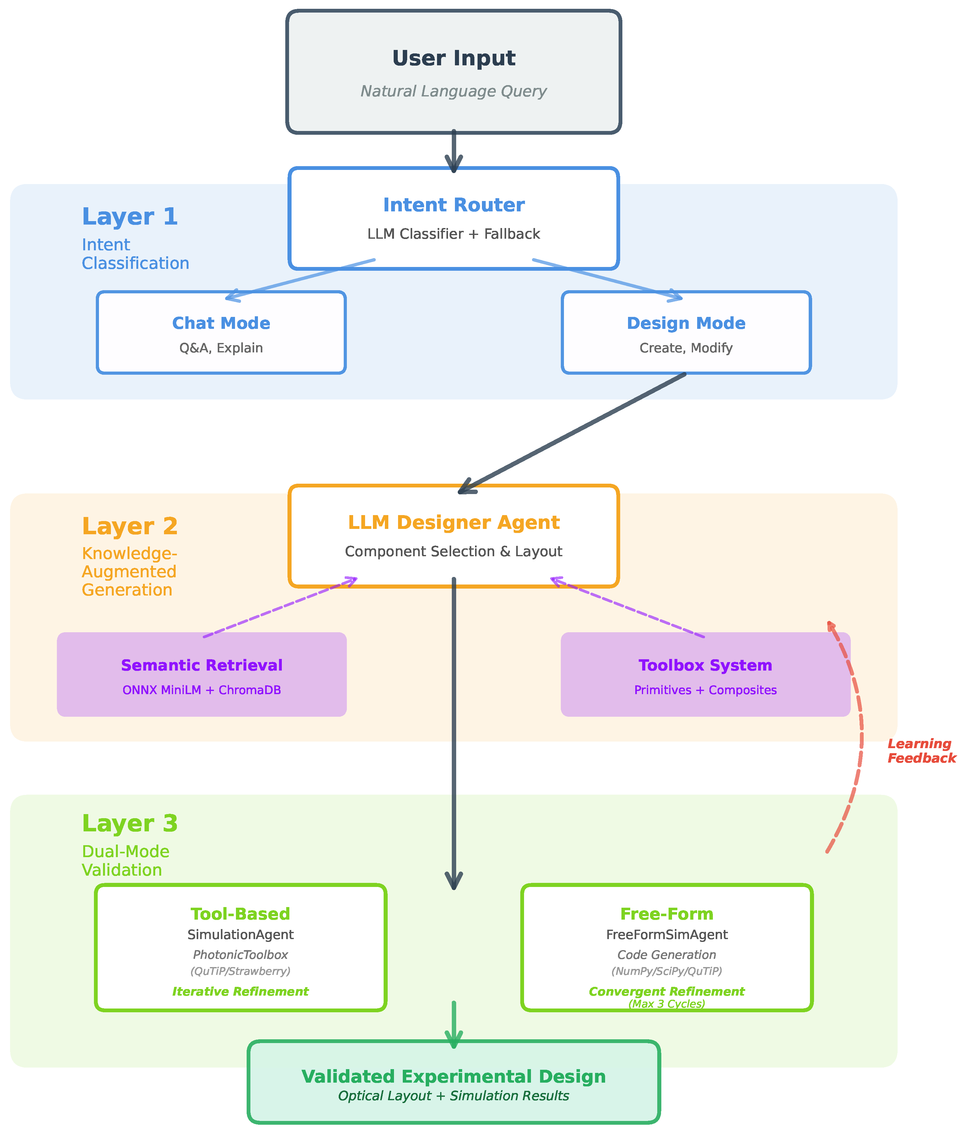Preprints 188883 g001