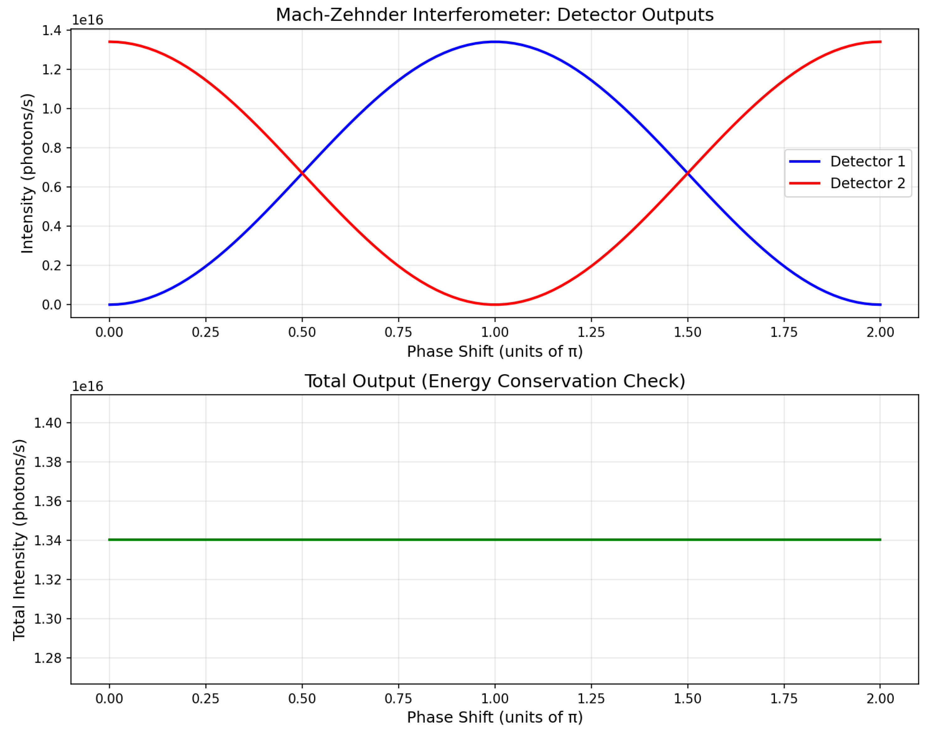 Preprints 188883 g007