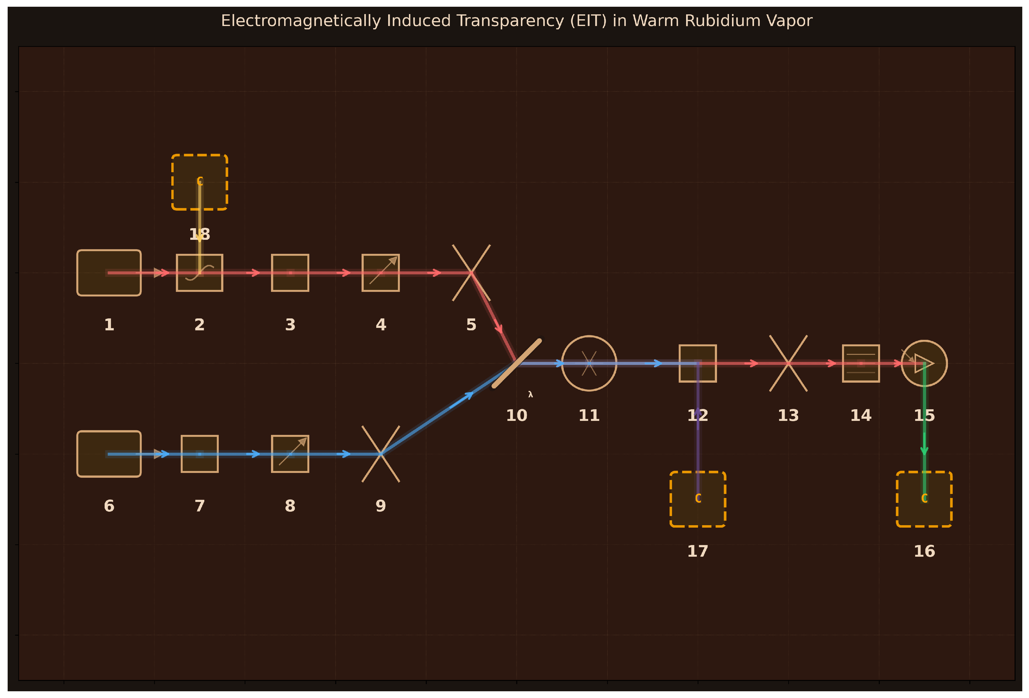 Preprints 188883 g015