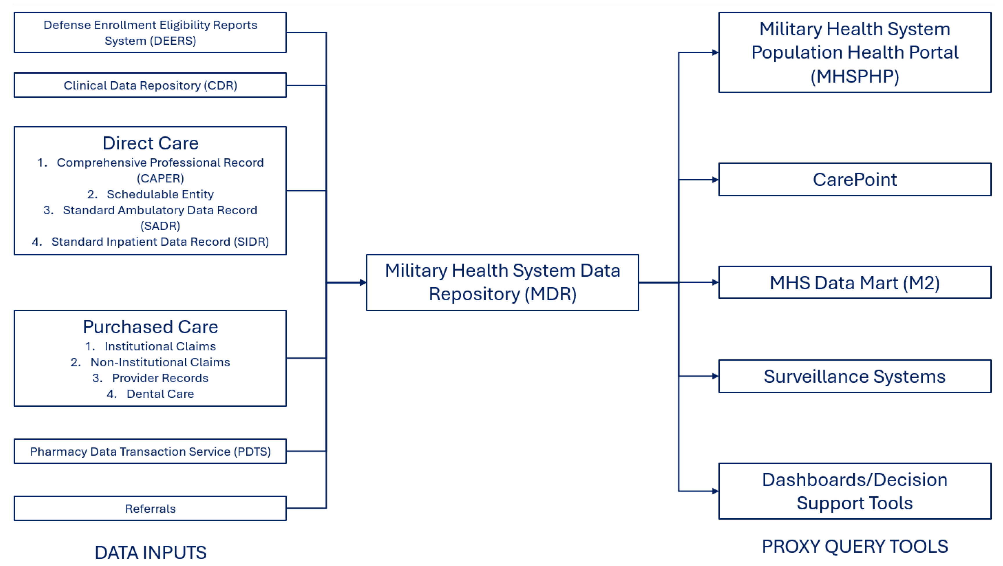 Preprints 170461 g001