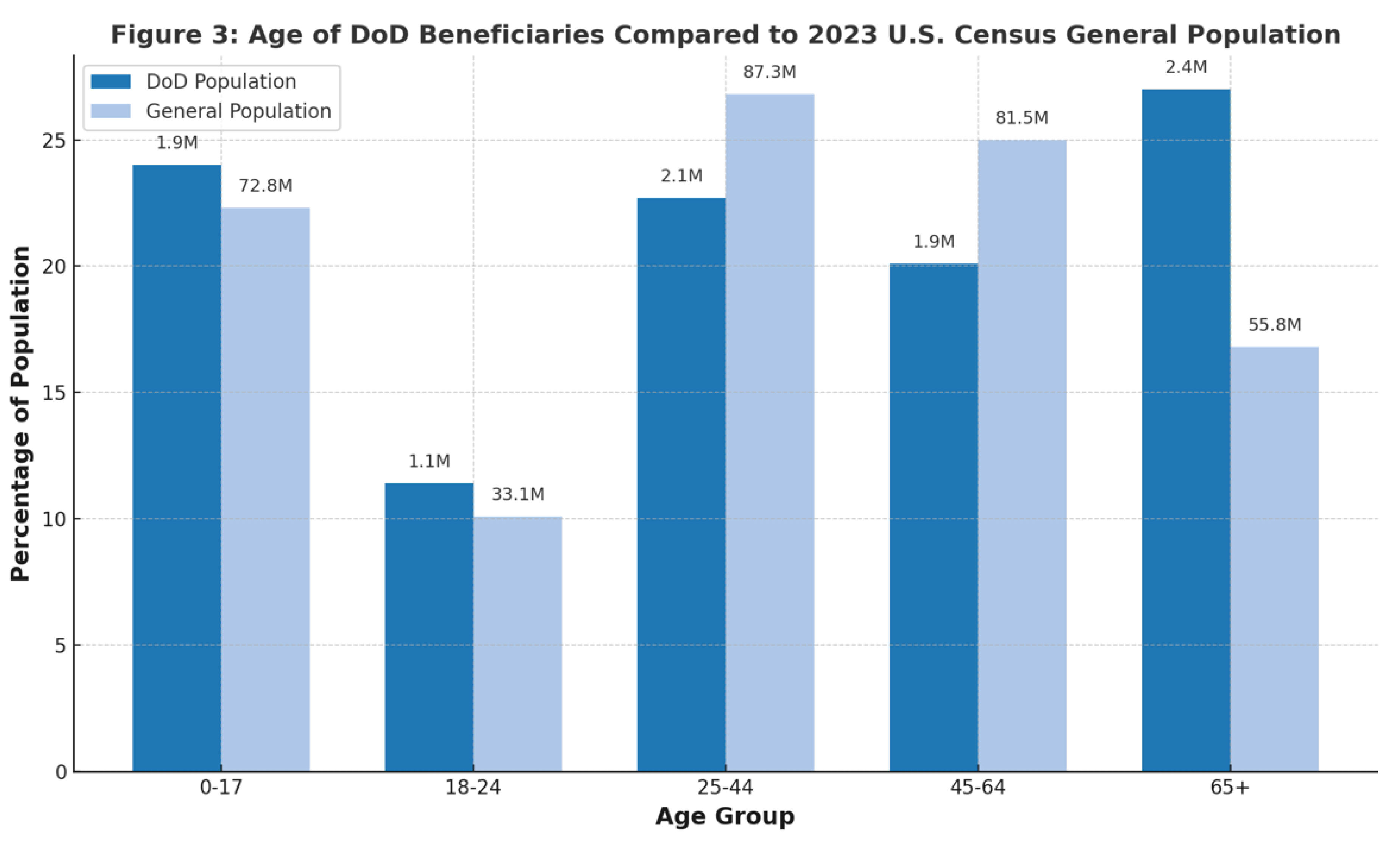 Preprints 170461 g003