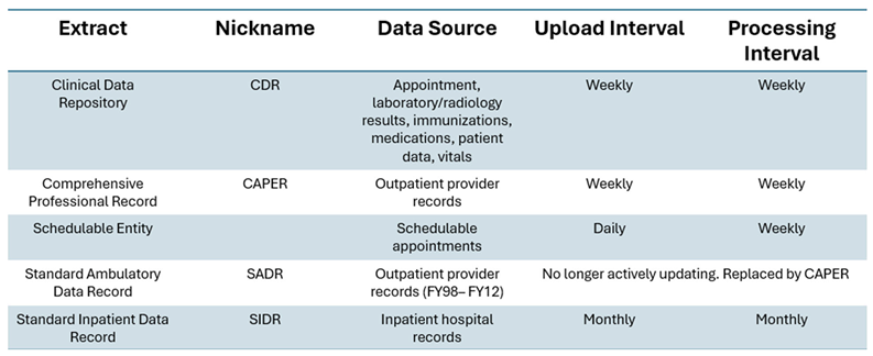 Preprints 170461 i001