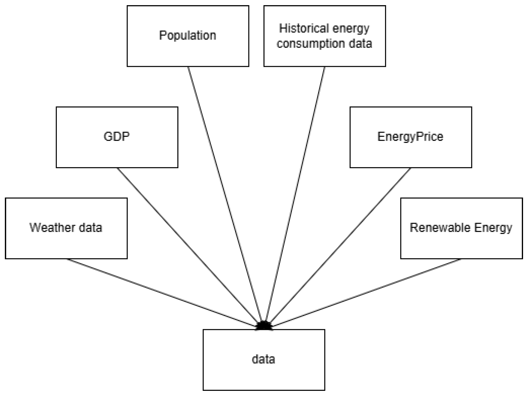 Preprints 160676 g001