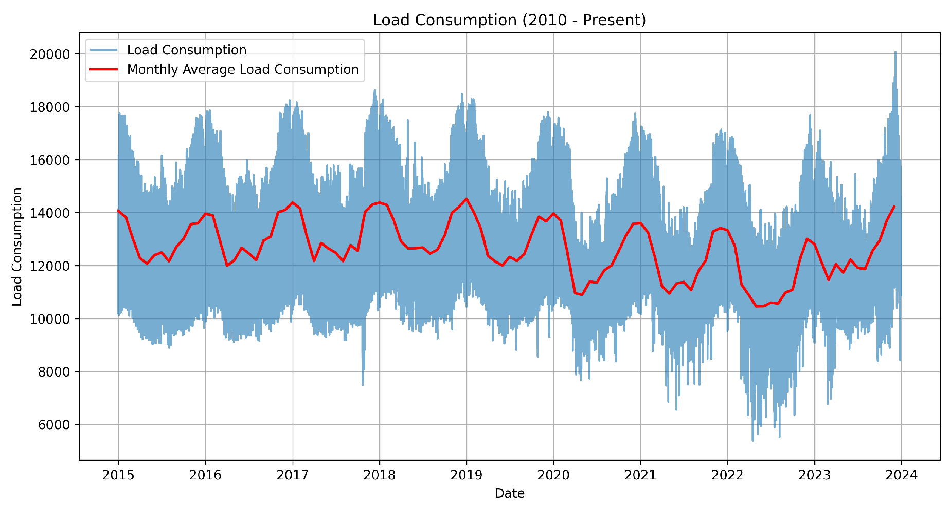 Preprints 160676 g002