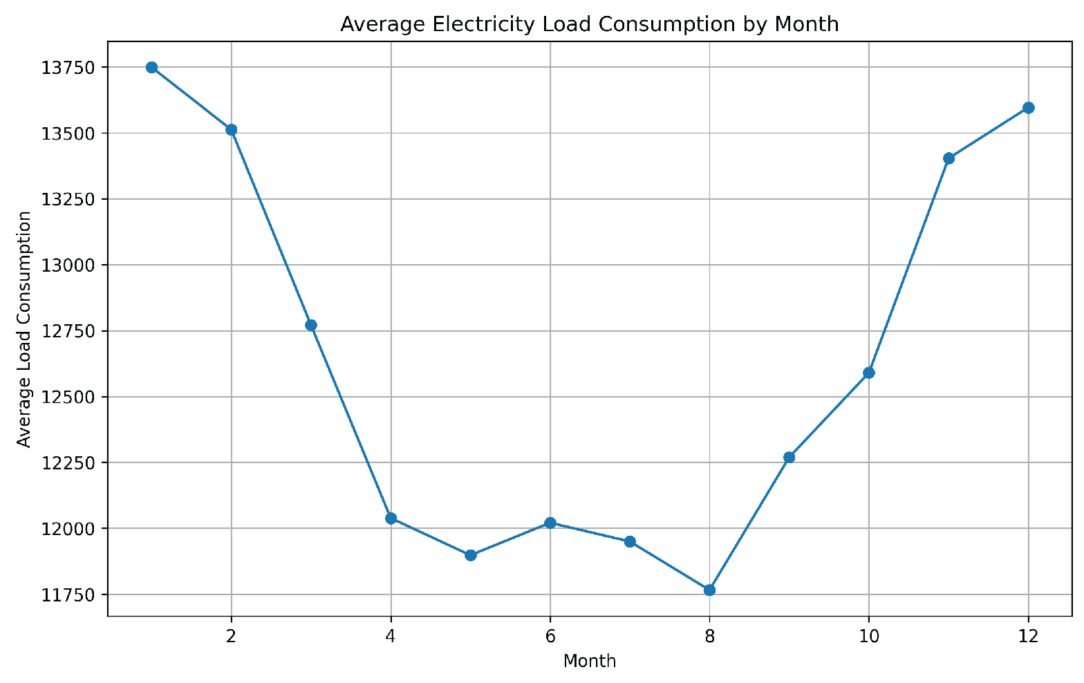 Preprints 160676 g003