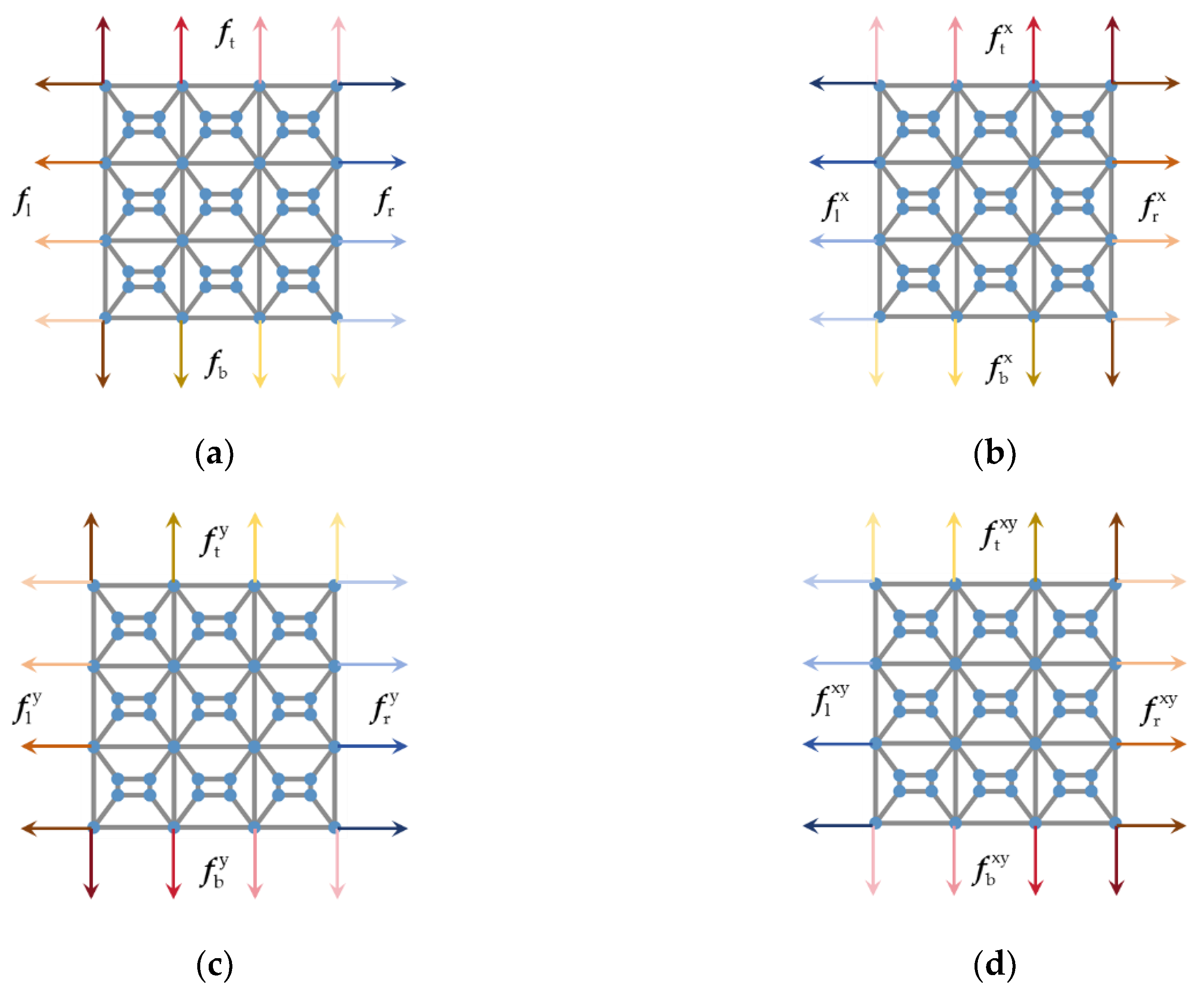 Preprints 169668 g002