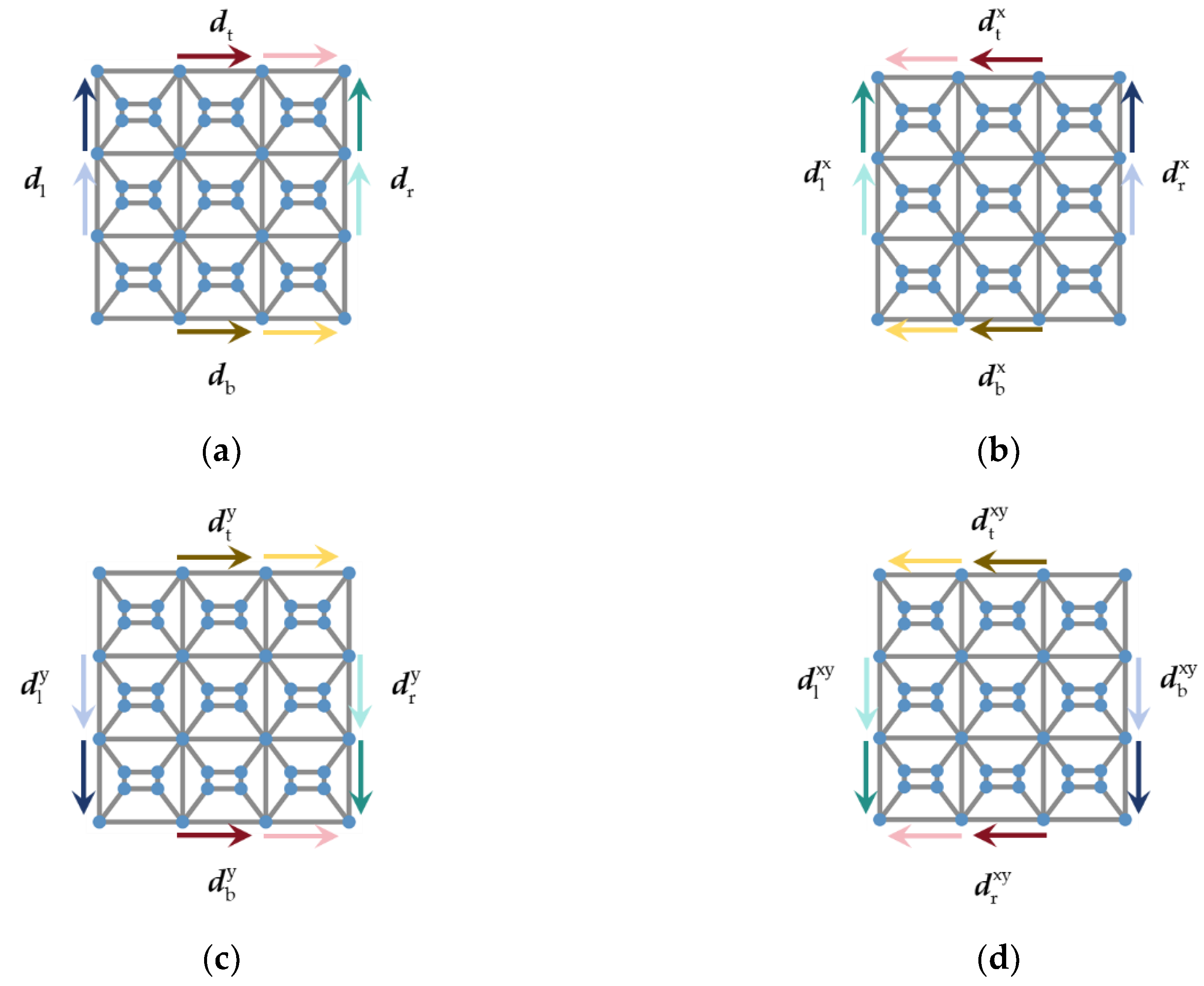 Preprints 169668 g003