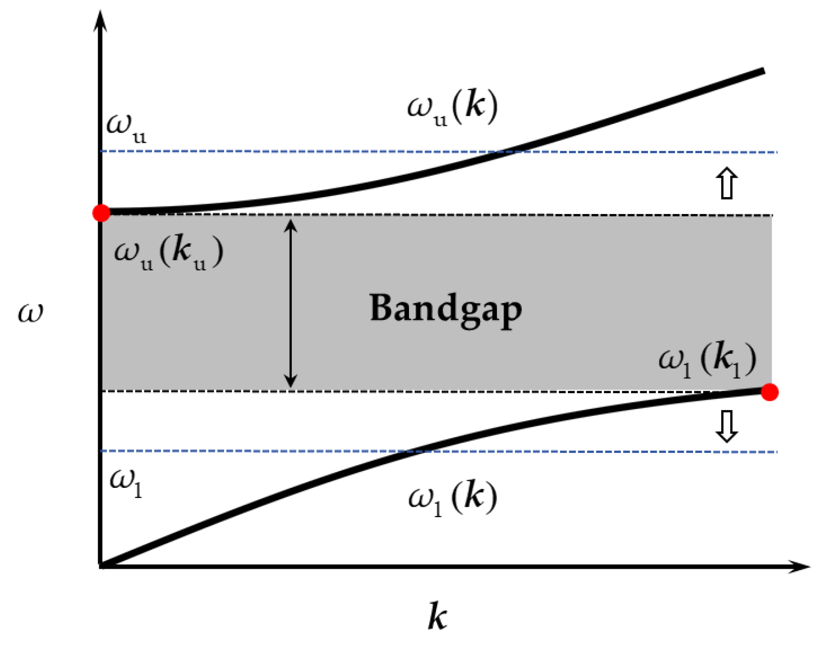 Preprints 169668 g005