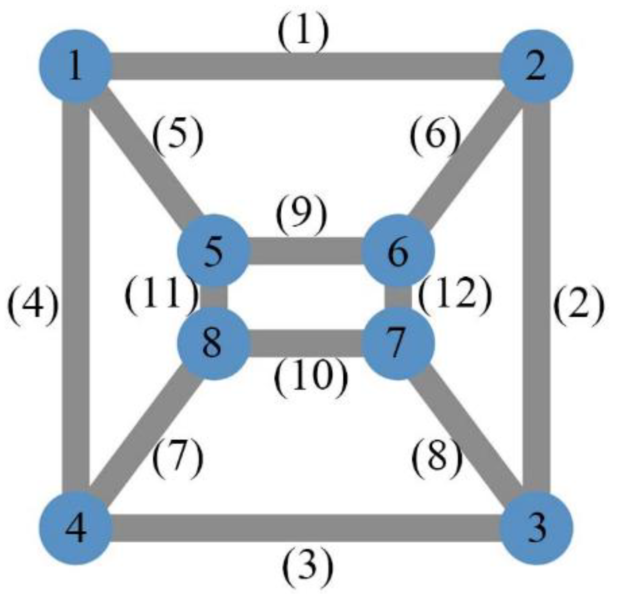 Preprints 169668 g006