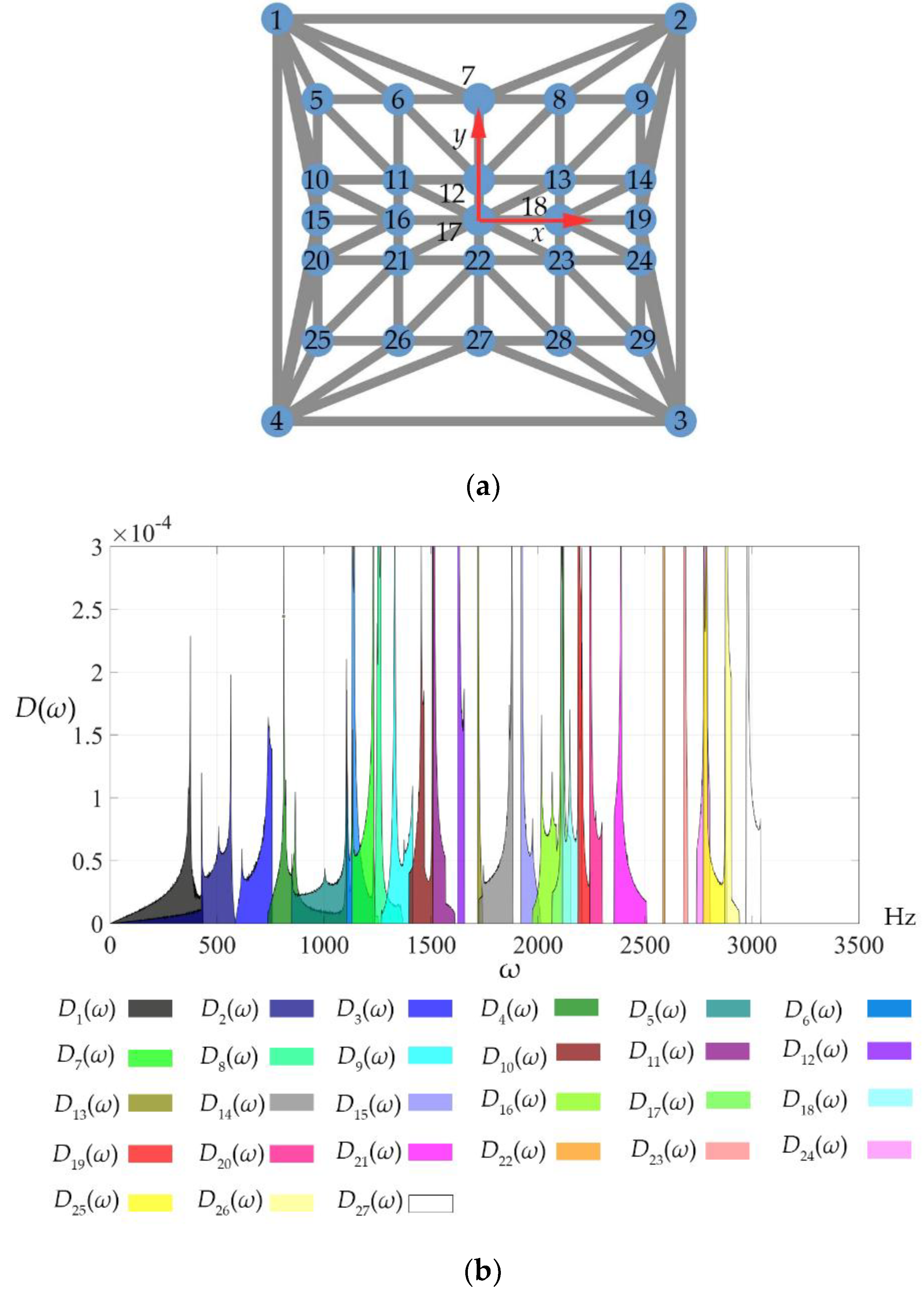 Preprints 169668 g007