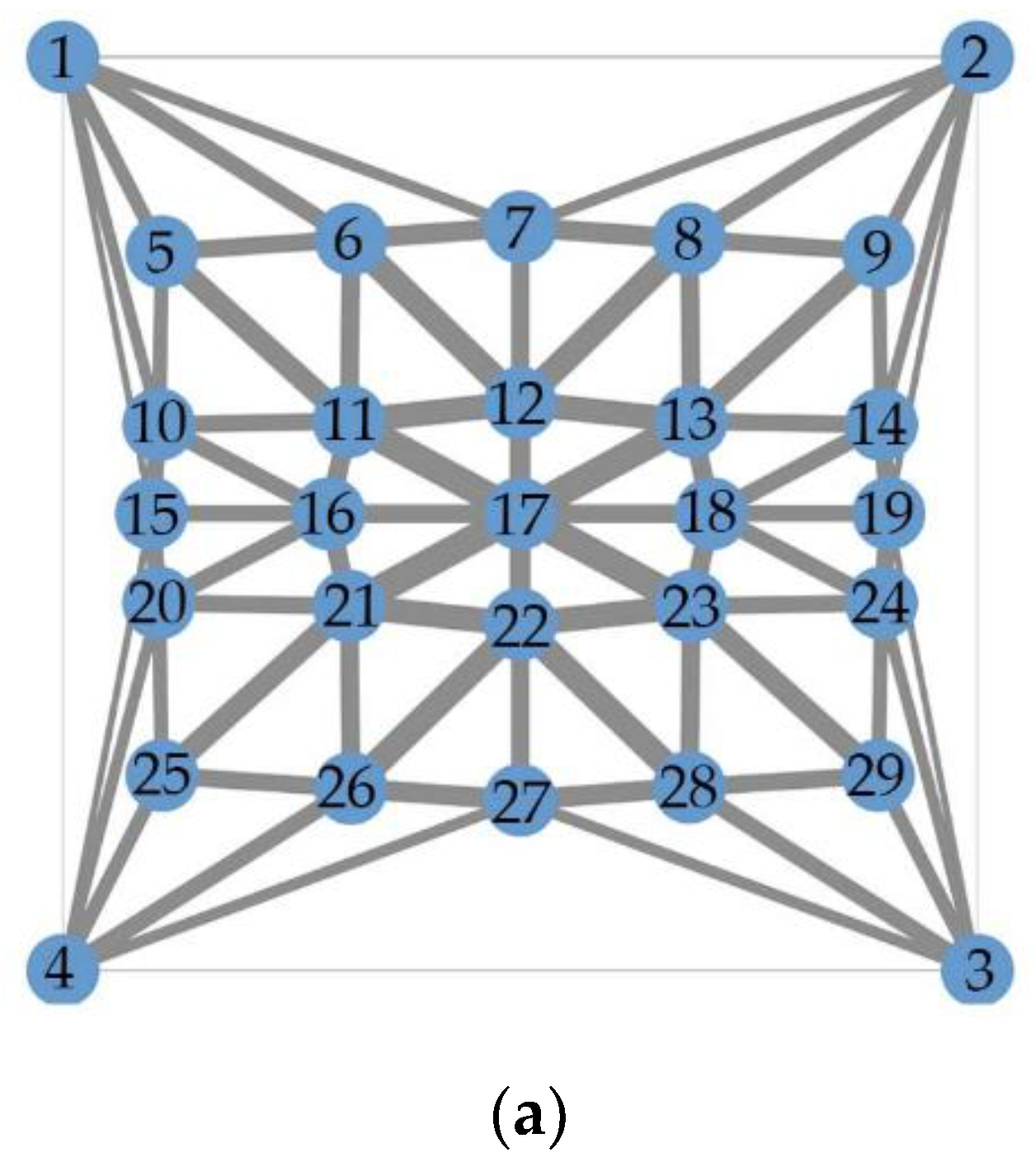 Preprints 169668 g008a