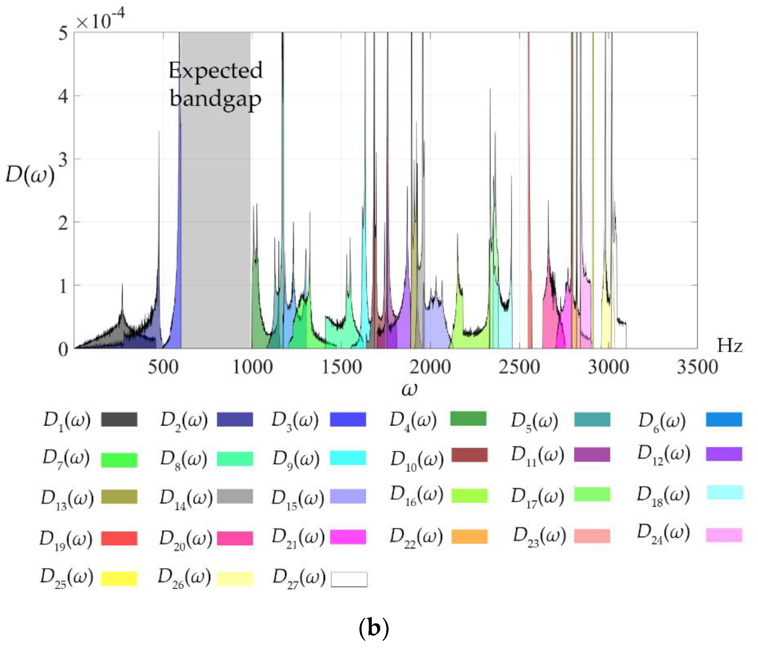 Preprints 169668 g008b