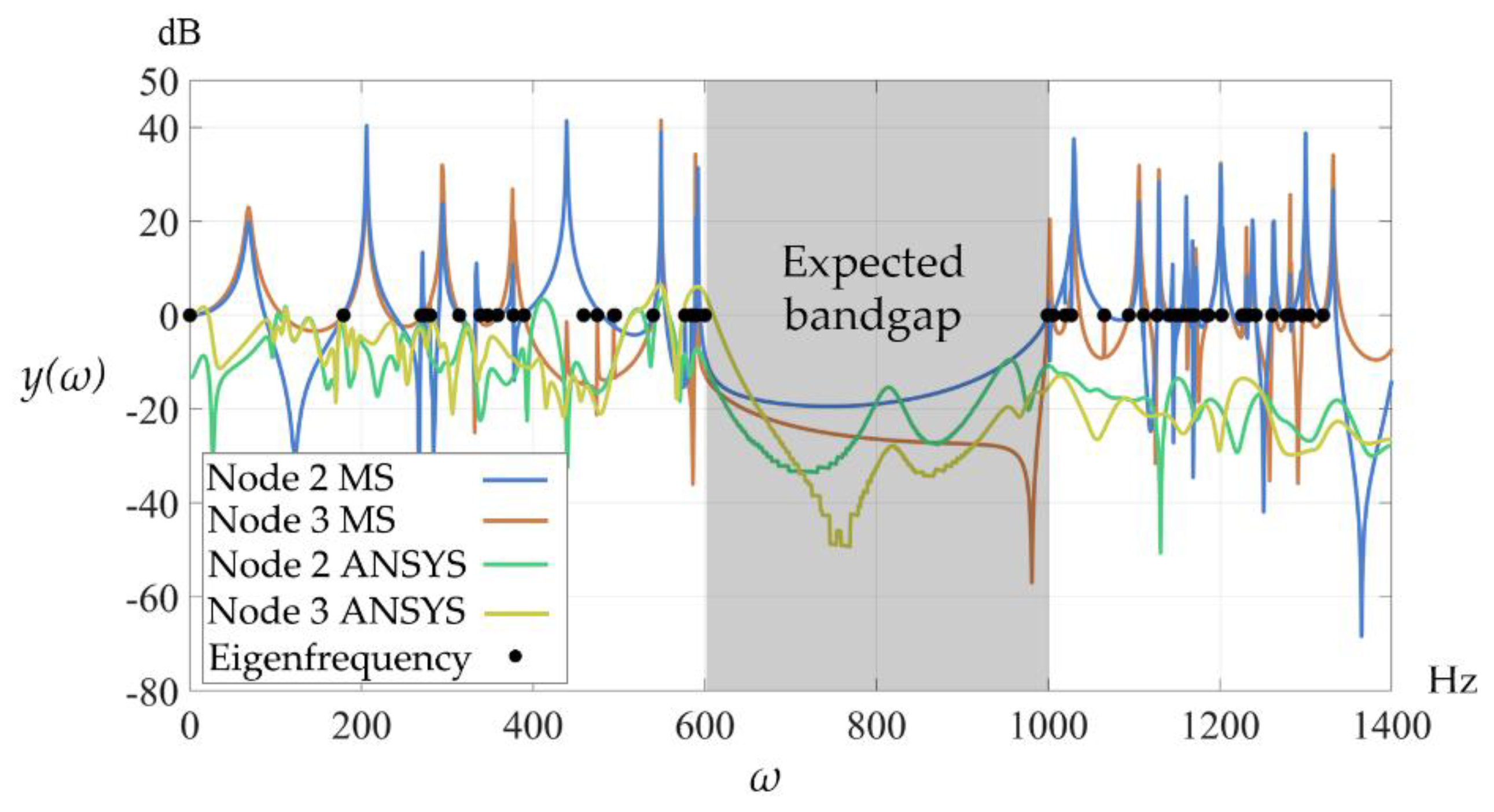 Preprints 169668 g010