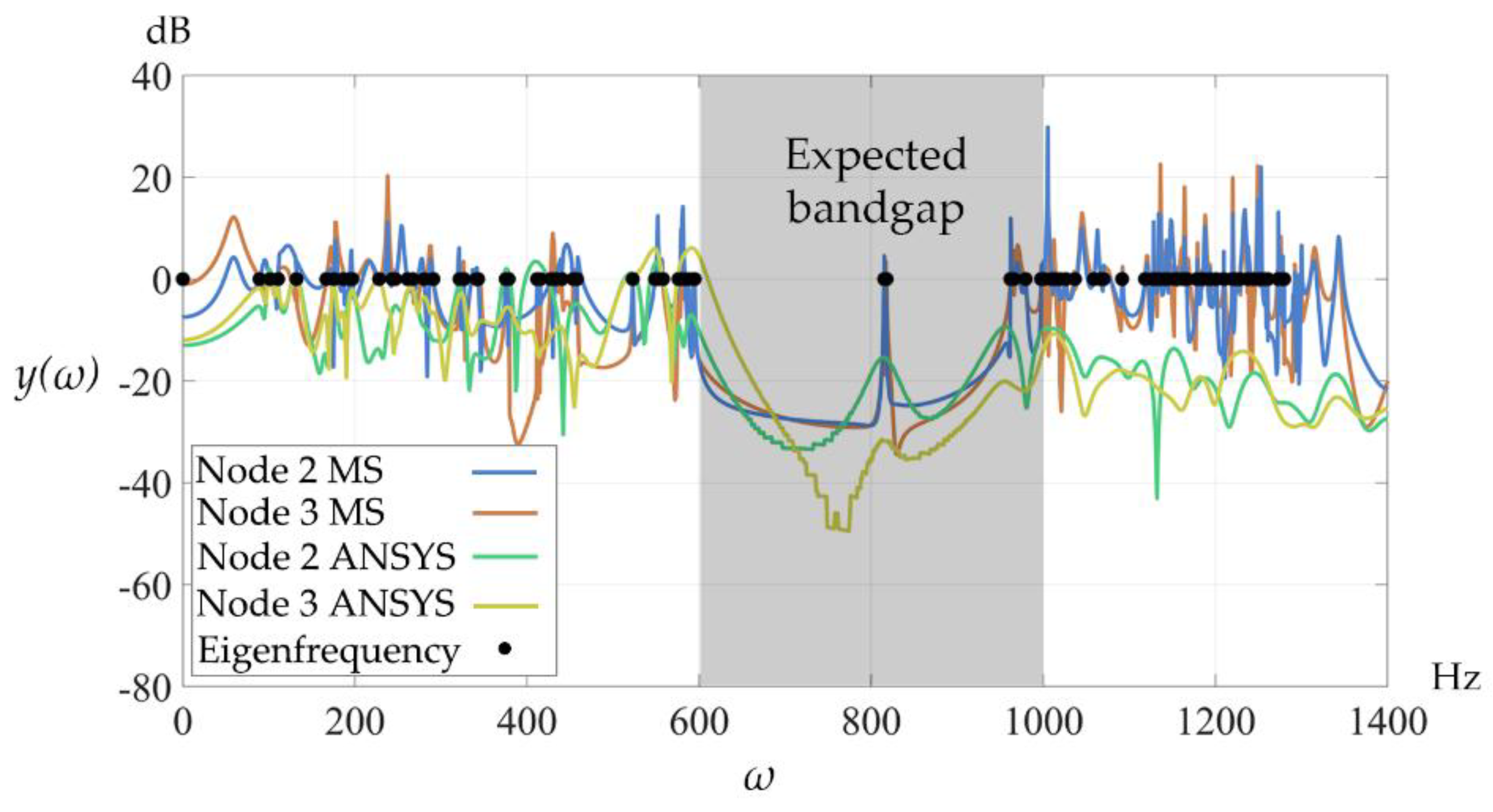 Preprints 169668 g011