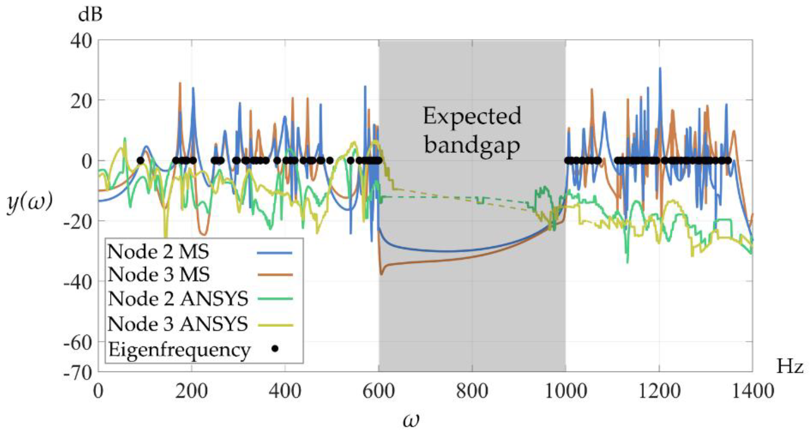 Preprints 169668 g012
