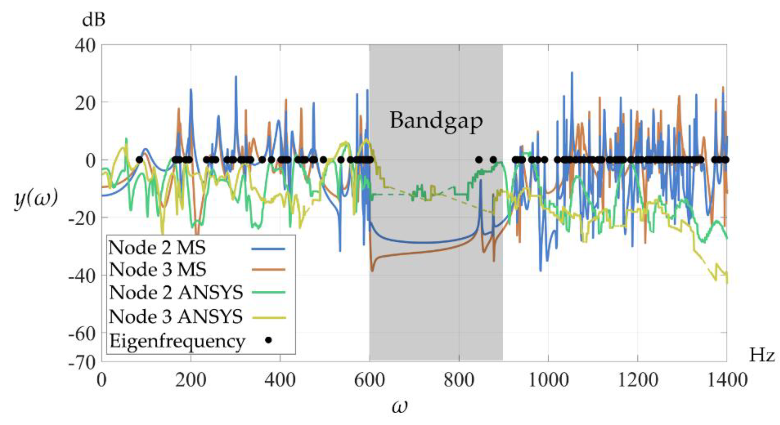 Preprints 169668 g013