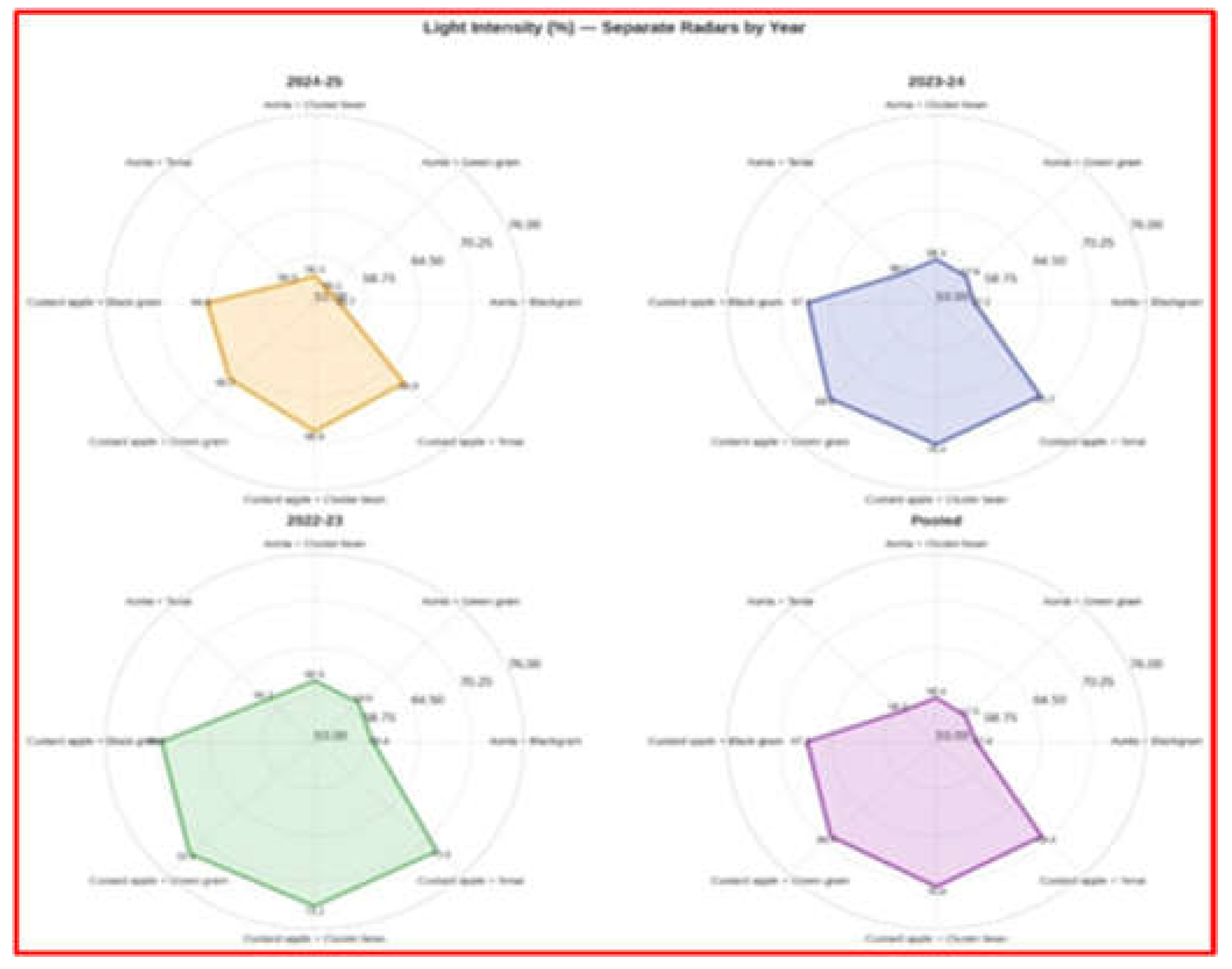 Preprints 193054 g004