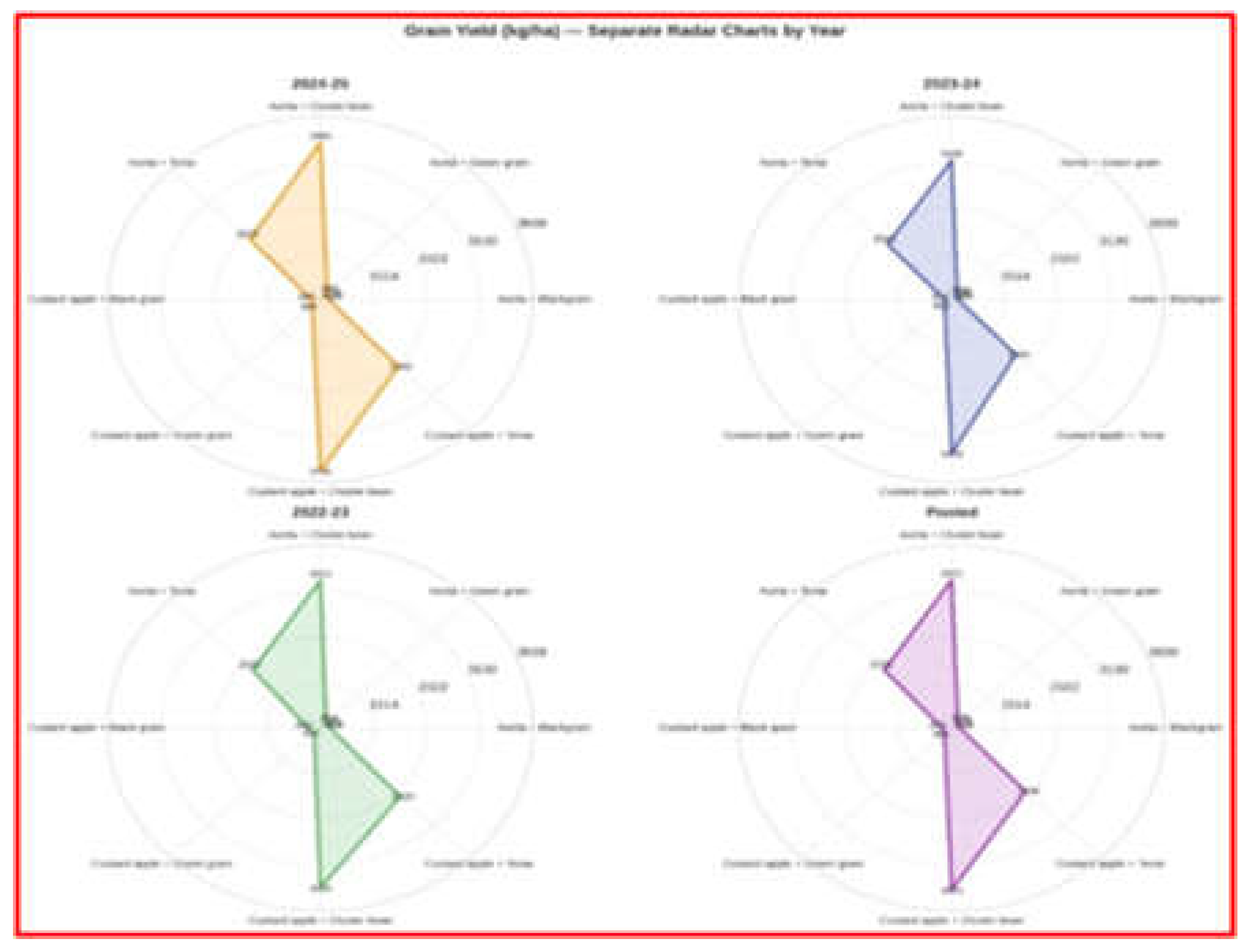 Preprints 193054 g005