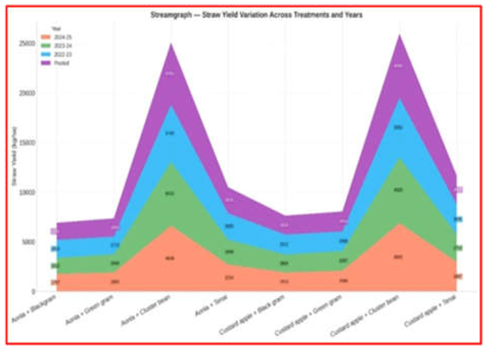 Preprints 193054 g006