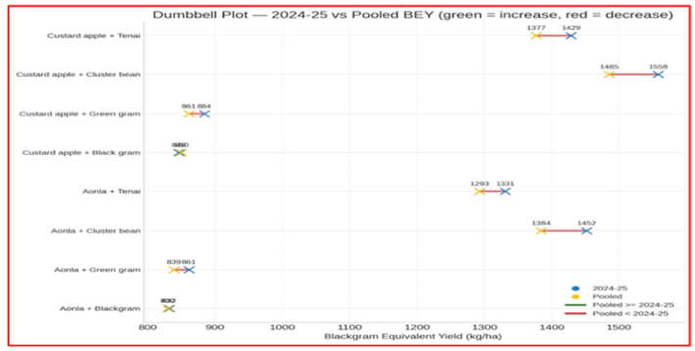 Preprints 193054 g007
