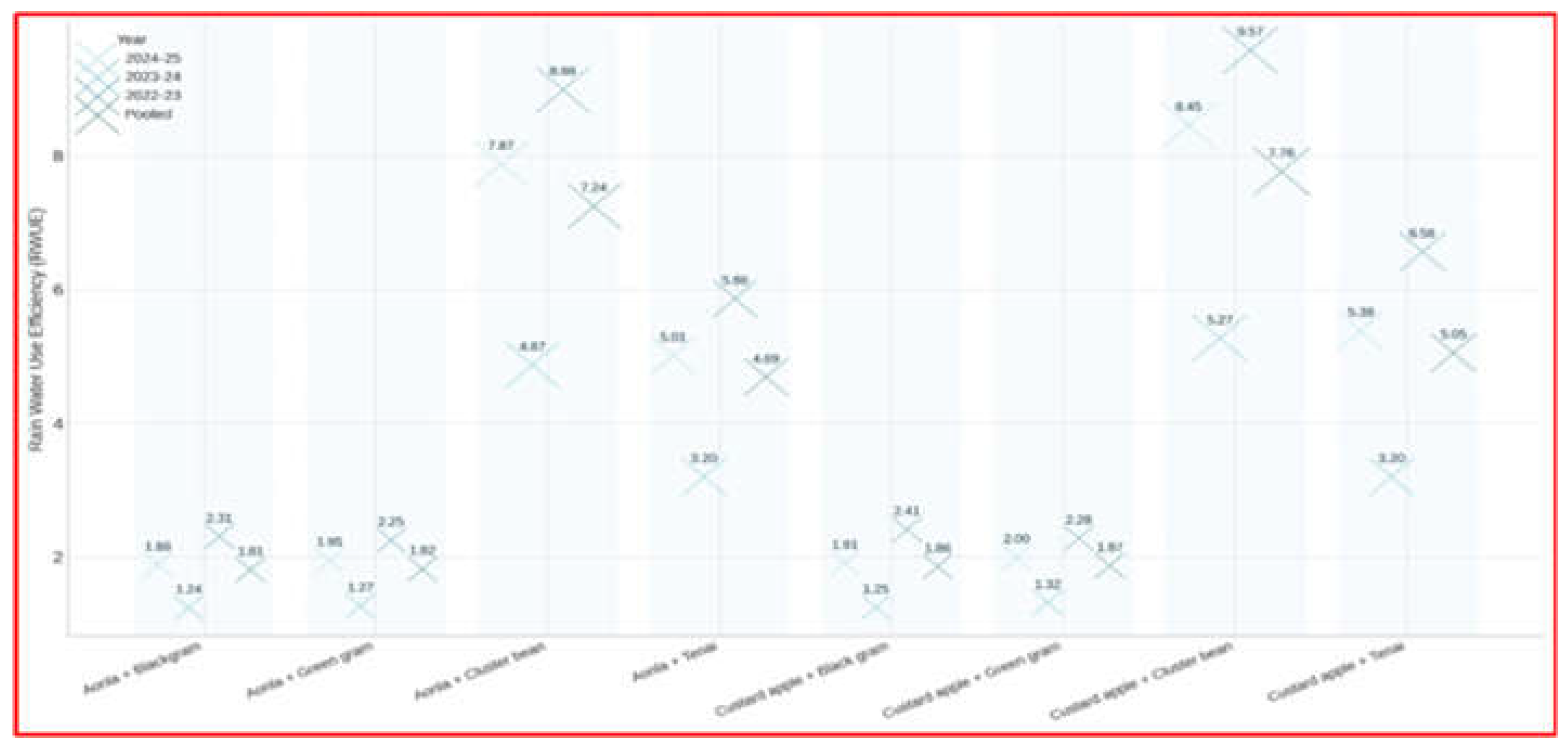 Preprints 193054 g008