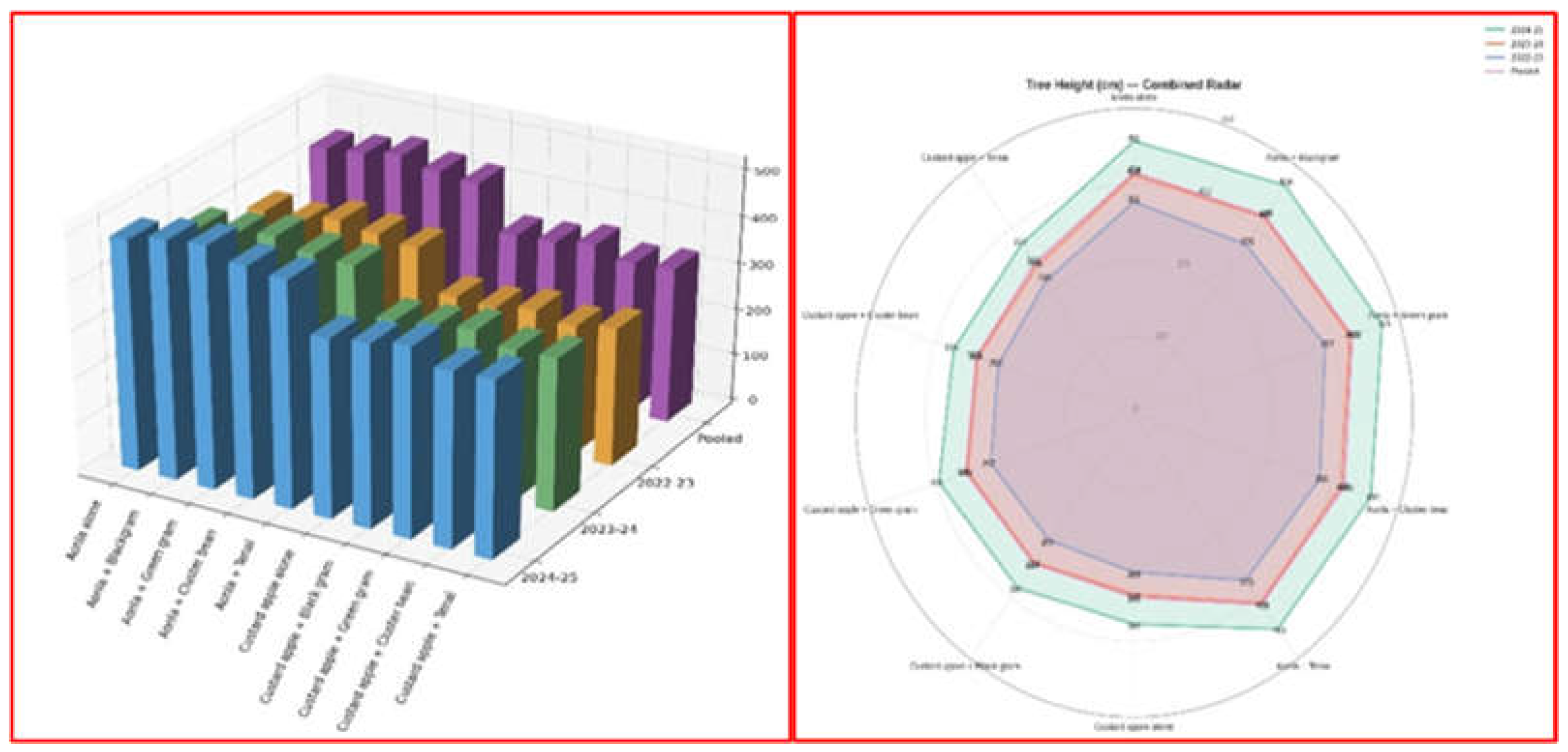 Preprints 193054 g009
