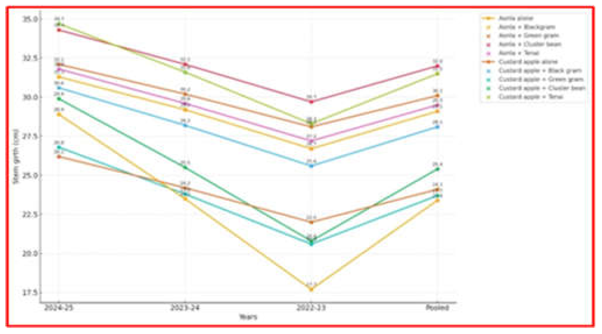 Preprints 193054 g010