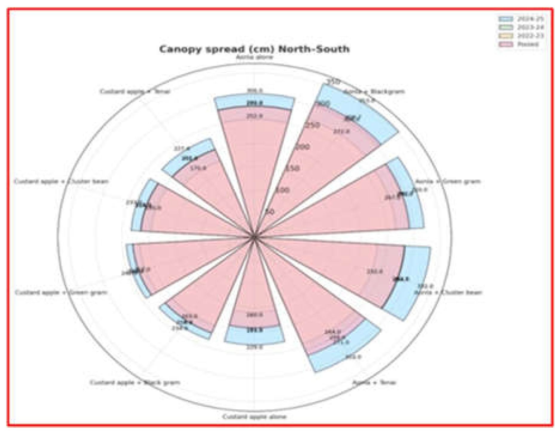 Preprints 193054 g012