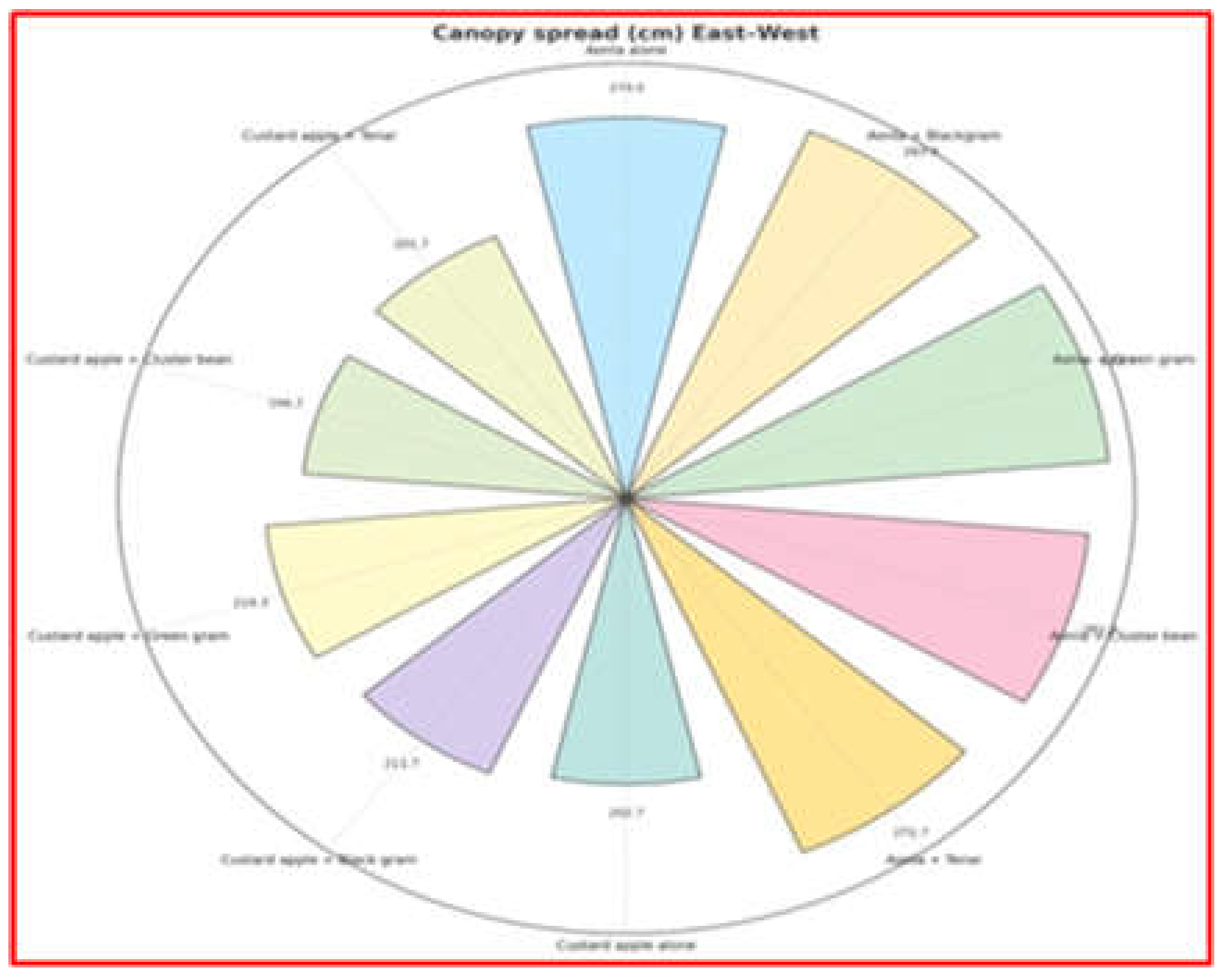 Preprints 193054 g013