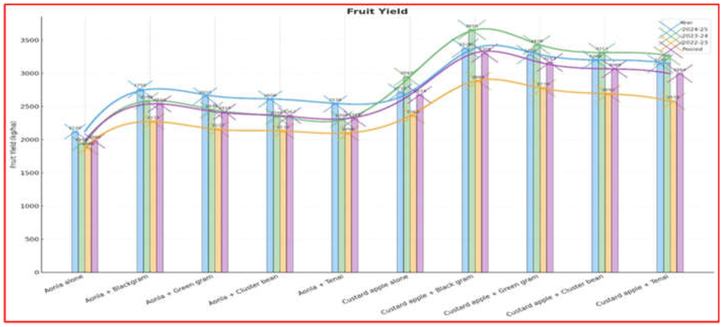 Preprints 193054 g014