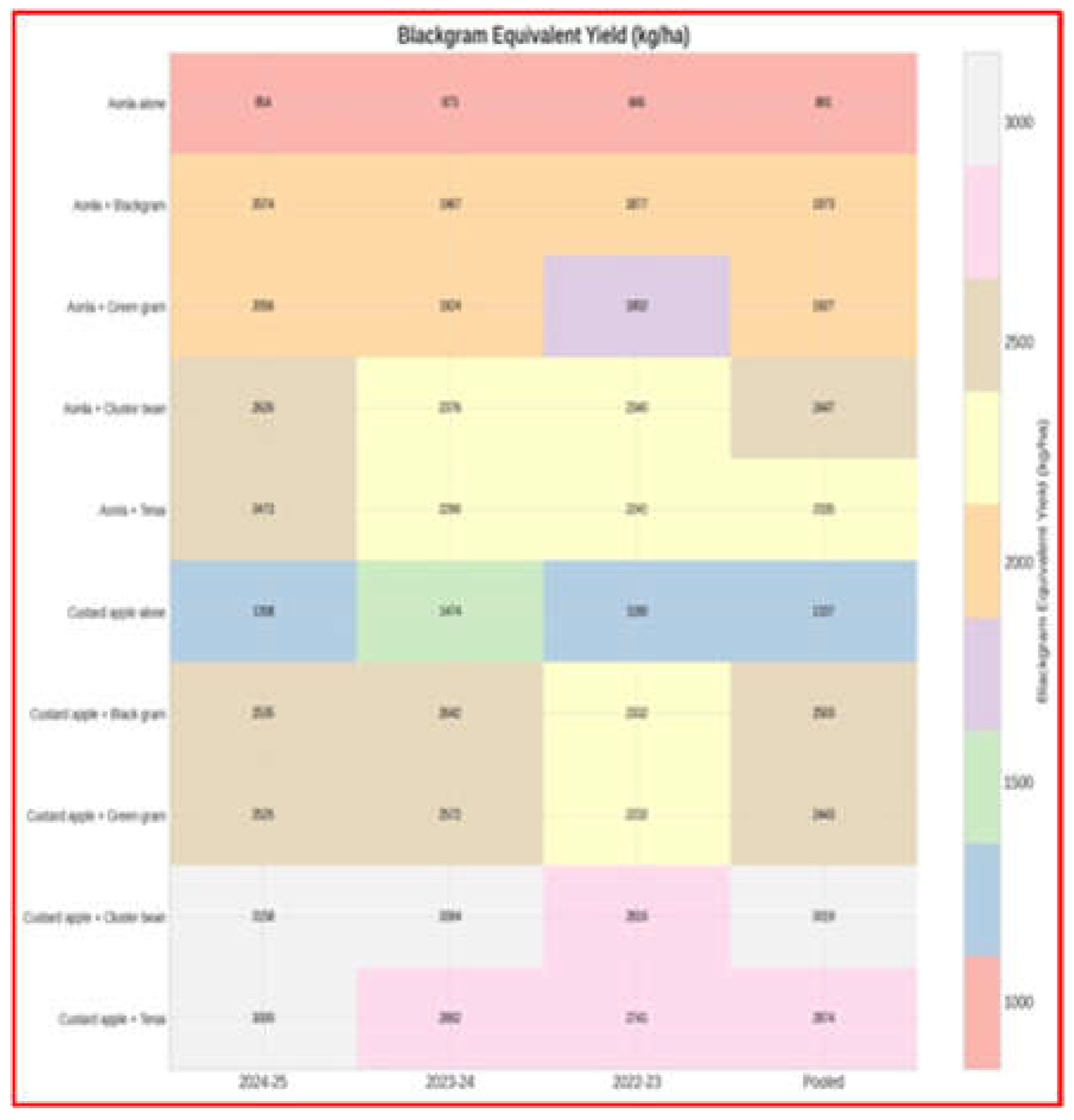 Preprints 193054 g016