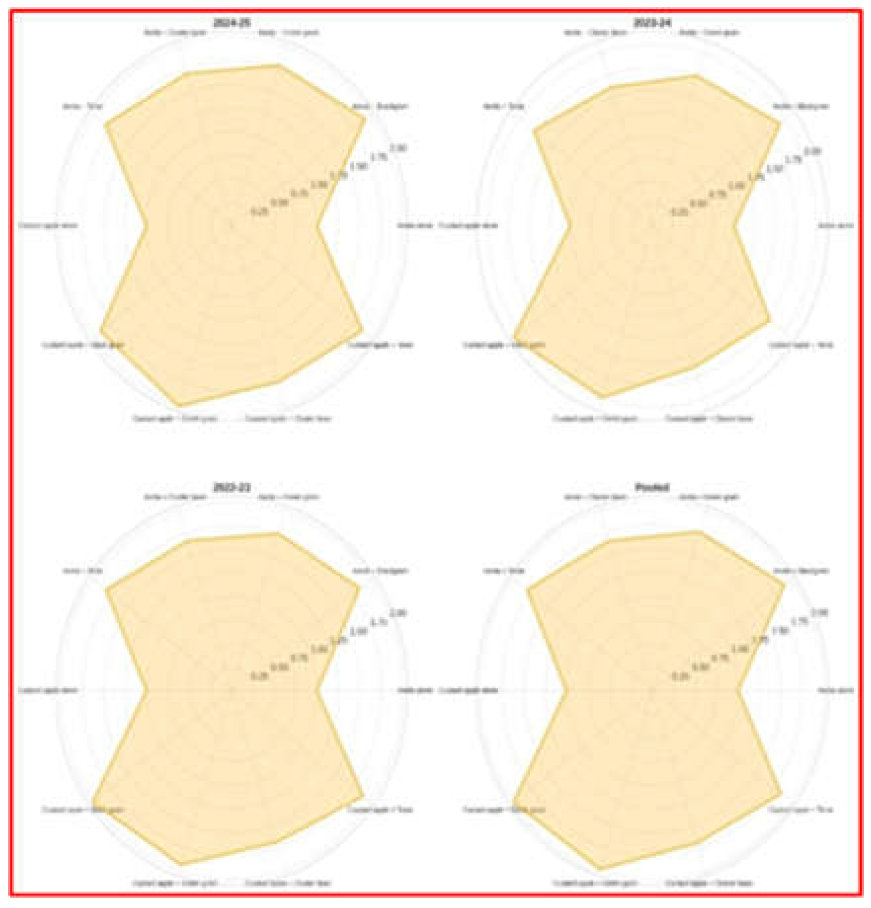 Preprints 193054 g017