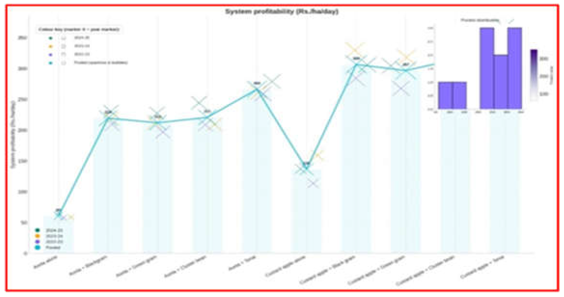 Preprints 193054 g018