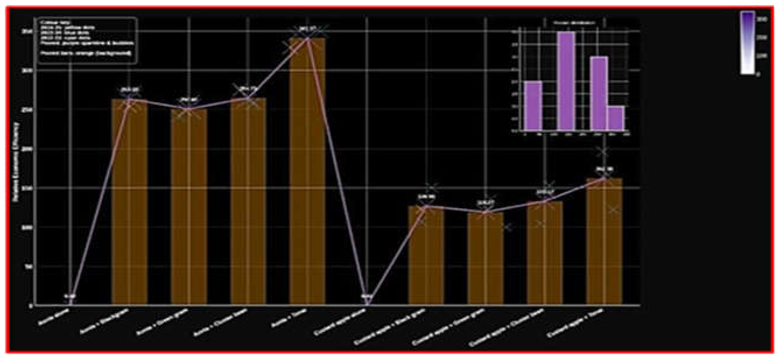 Preprints 193054 g019