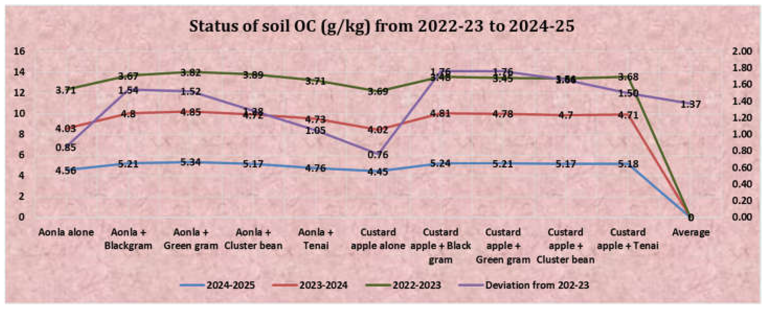Preprints 193054 g021