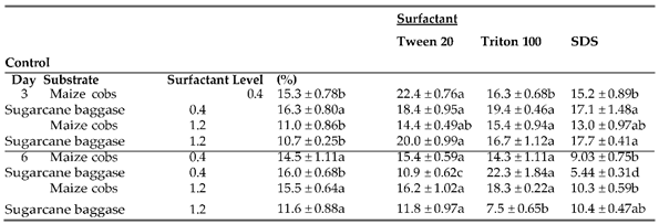 Preprints 156262 i001