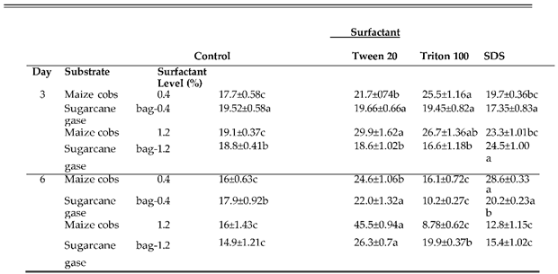 Preprints 156262 i002