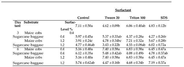 Preprints 156262 i003