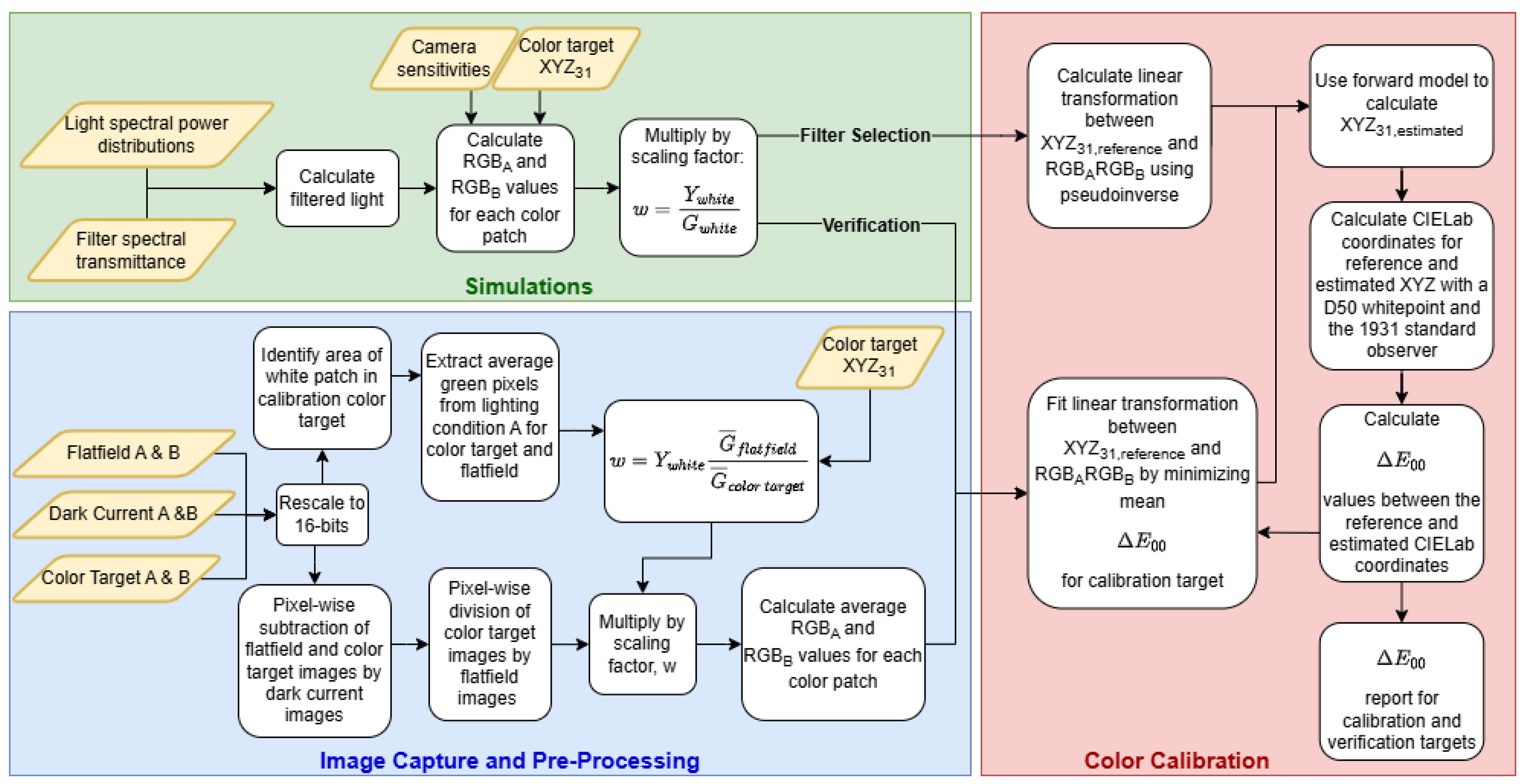 Preprints 174059 g001