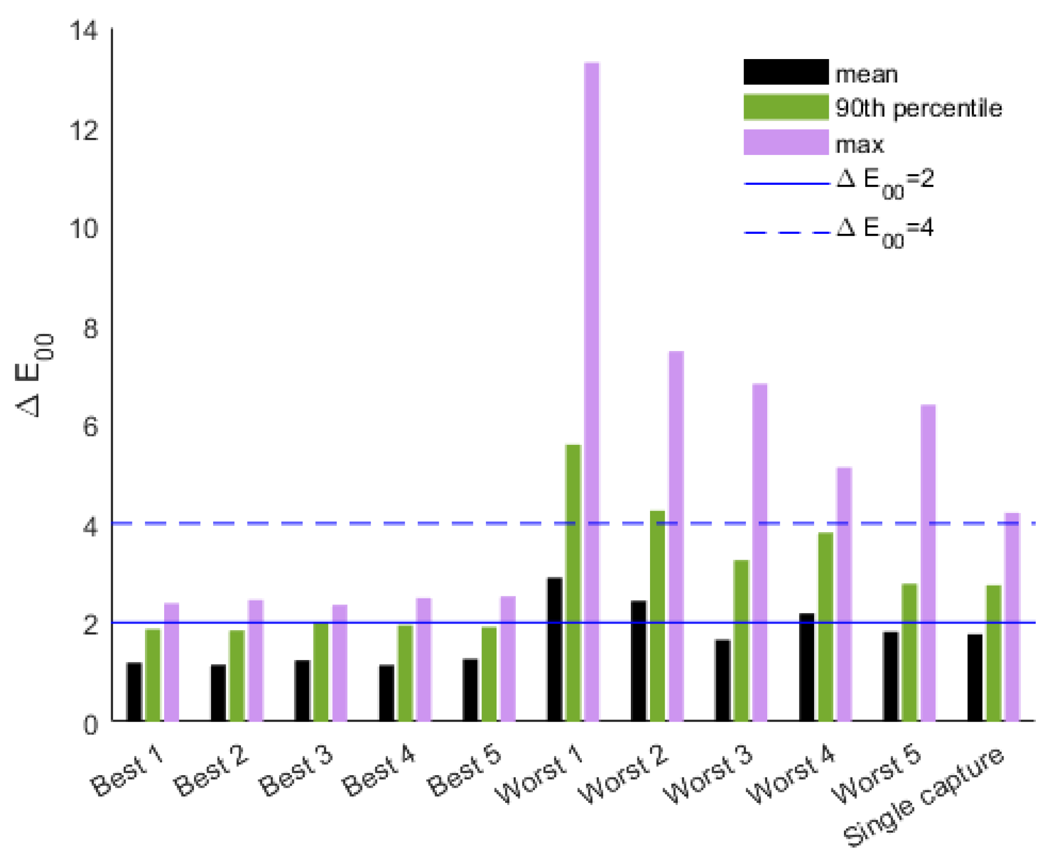 Preprints 174059 g002