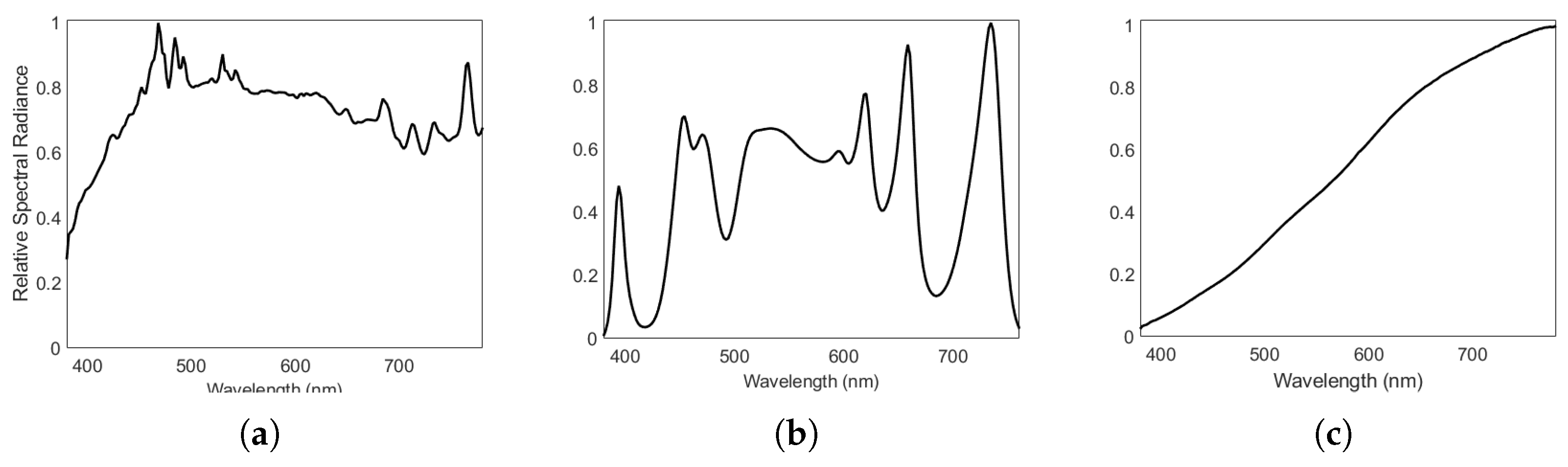 Preprints 174059 g003