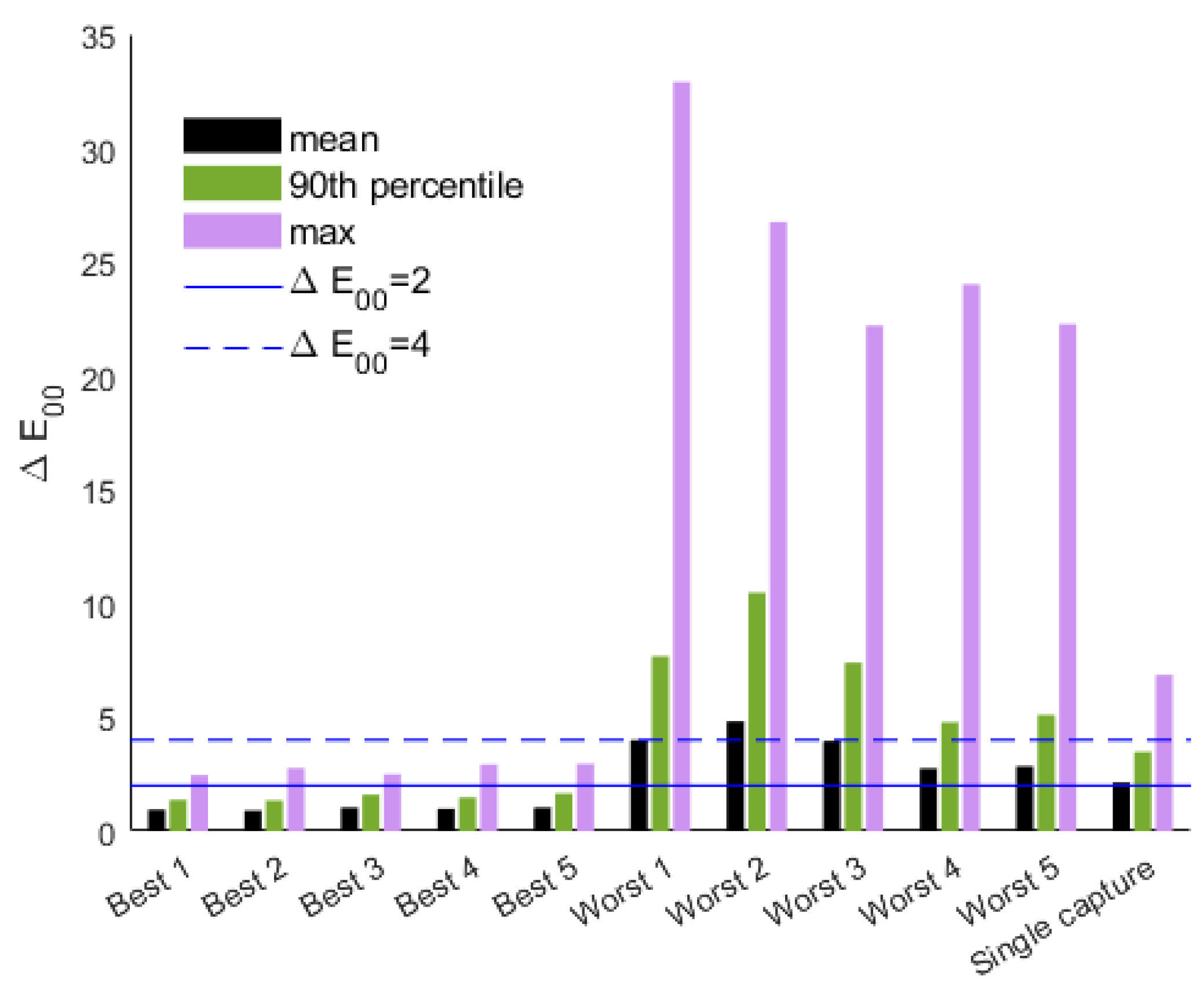 Preprints 174059 g004
