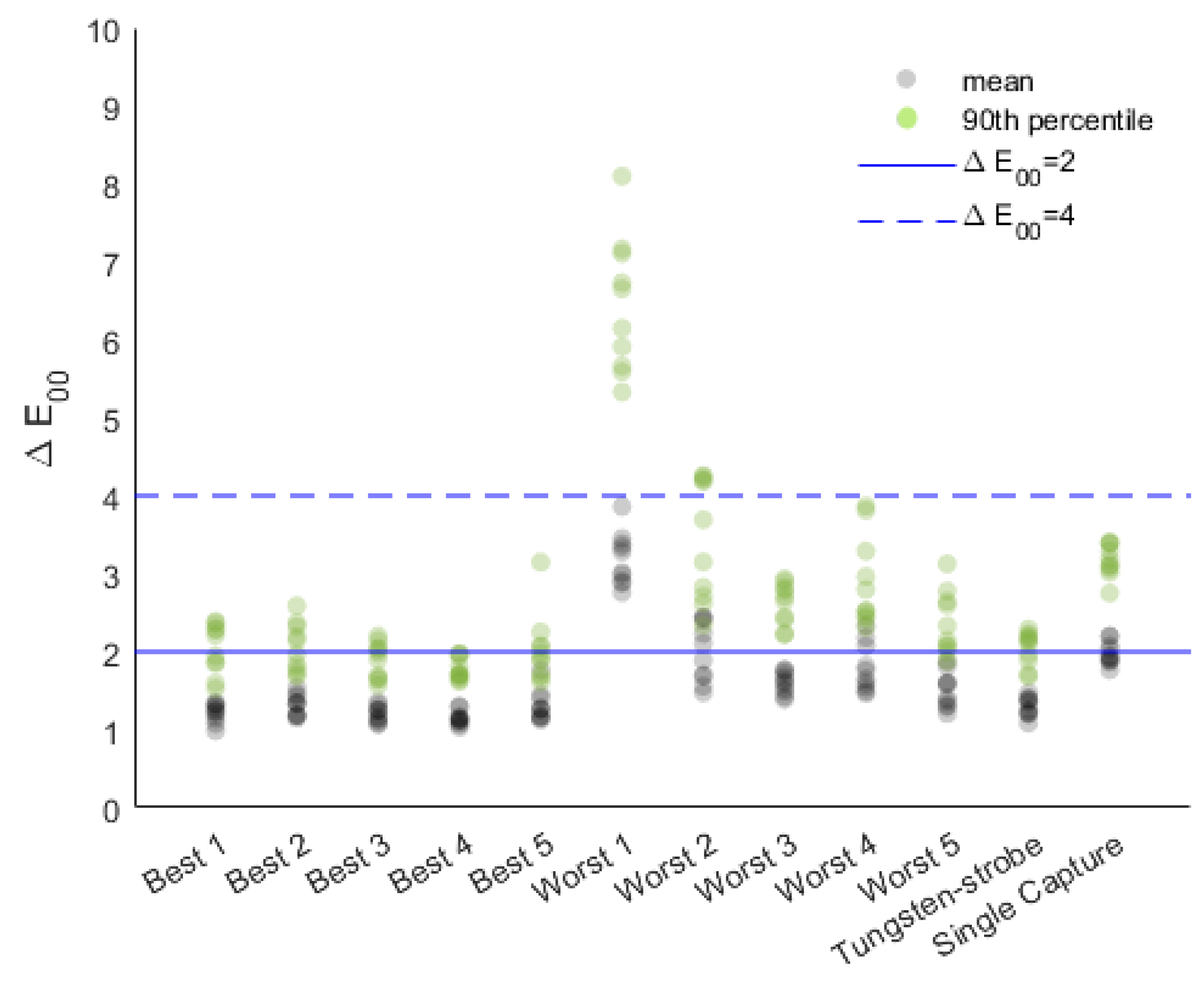 Preprints 174059 g007