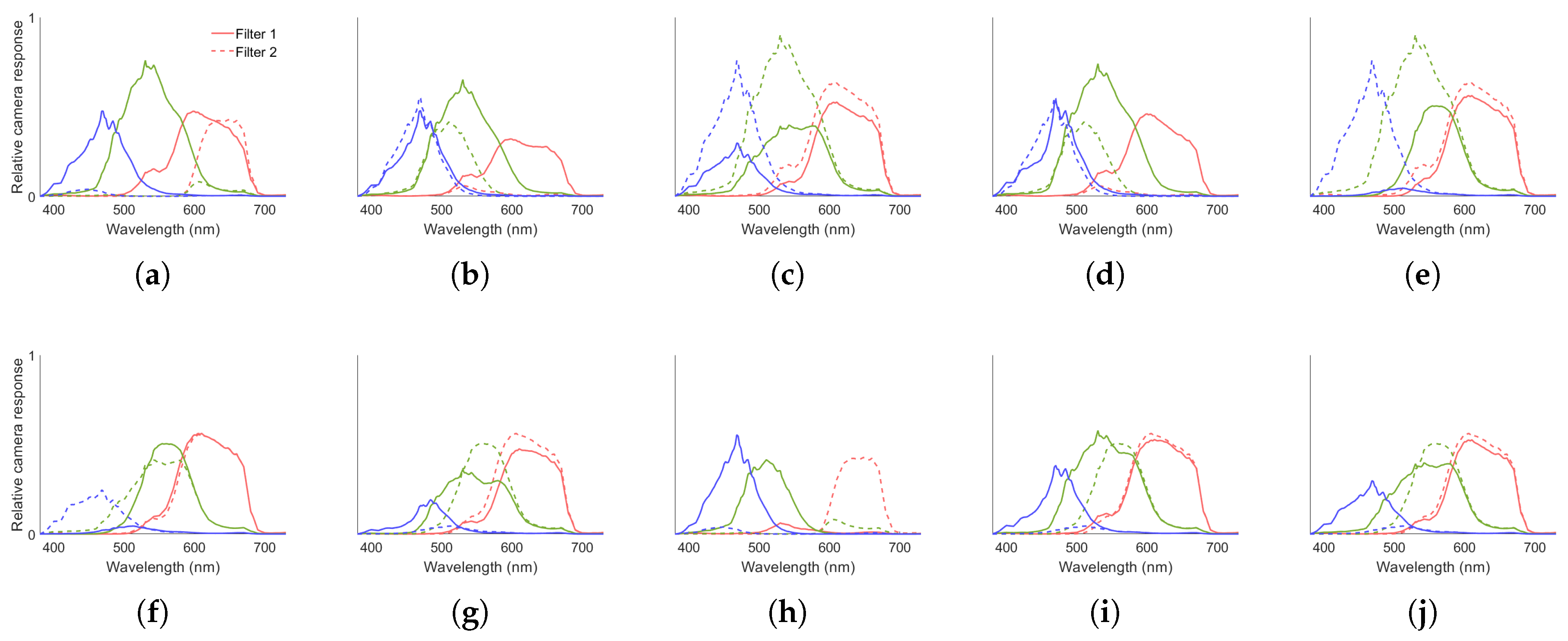 Preprints 174059 g008