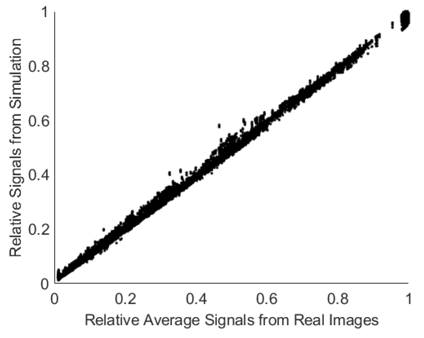 Preprints 174059 g010