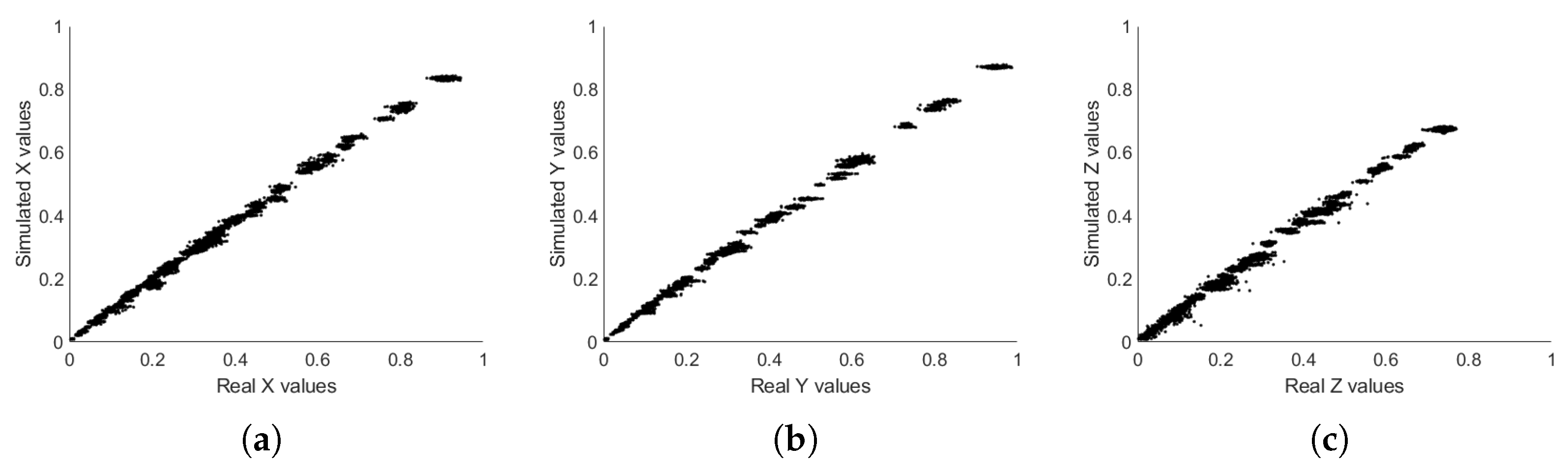 Preprints 174059 g011
