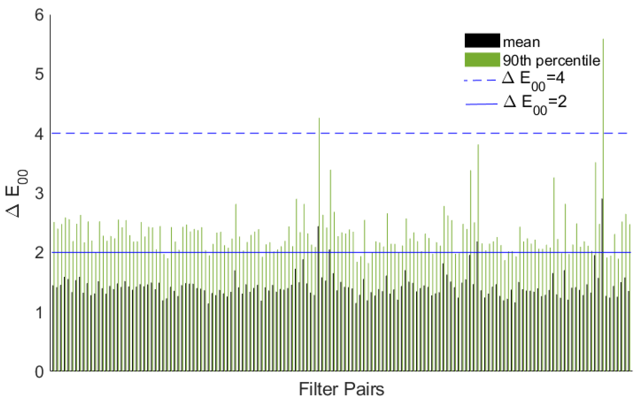 Preprints 174059 g0a1